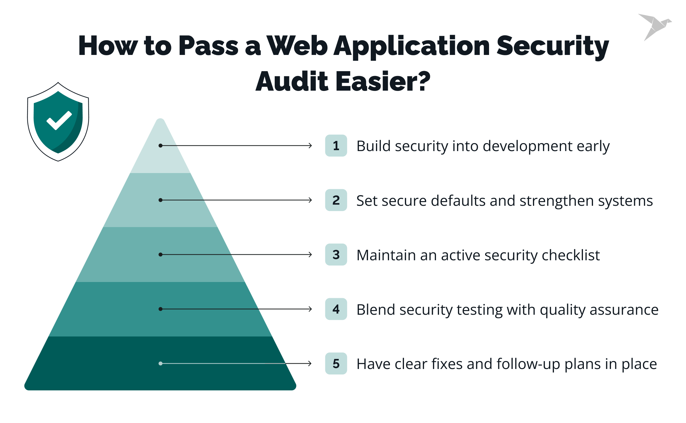 How to Pass a Web Application Security Audit Easier