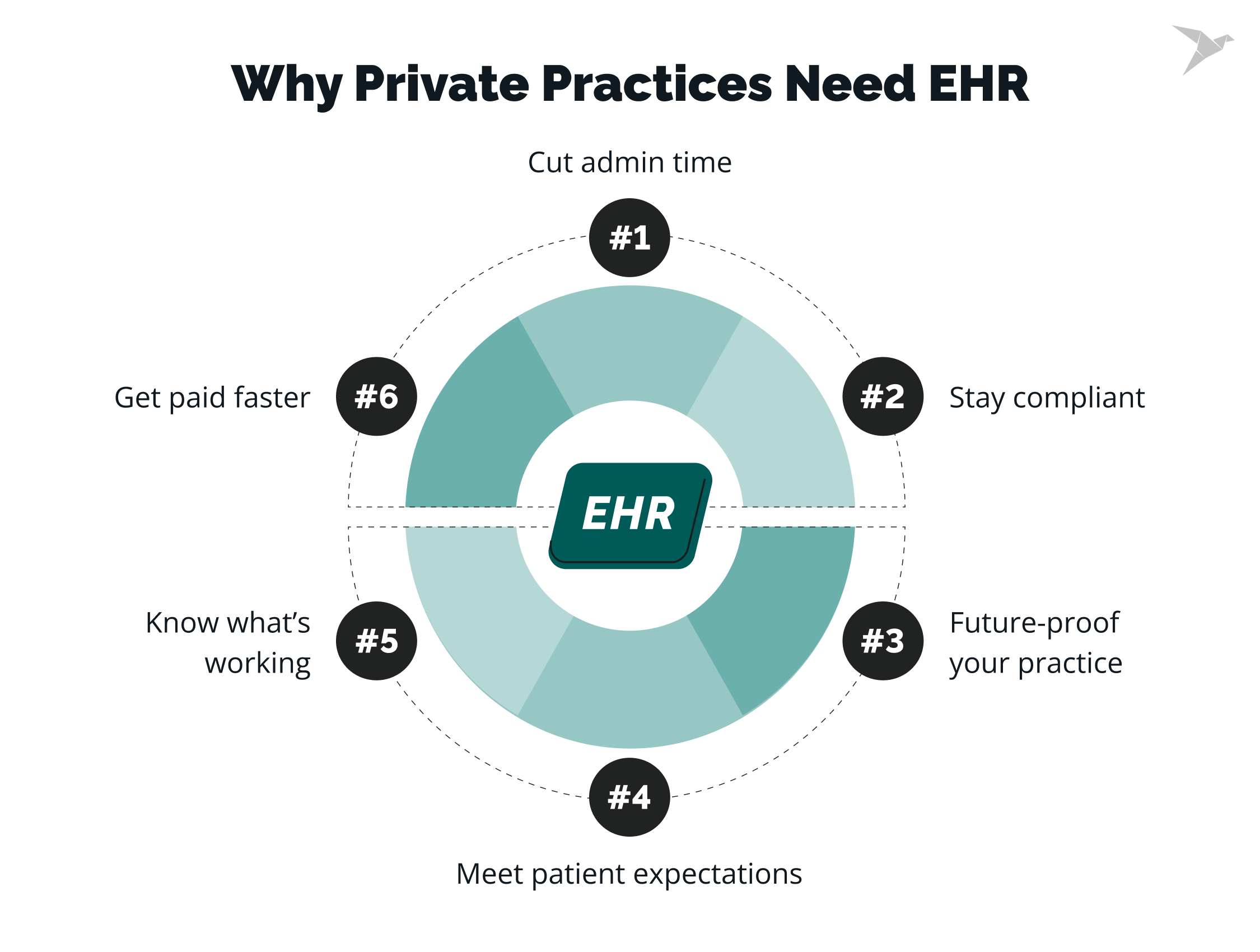 Why Private Practices Need EHR