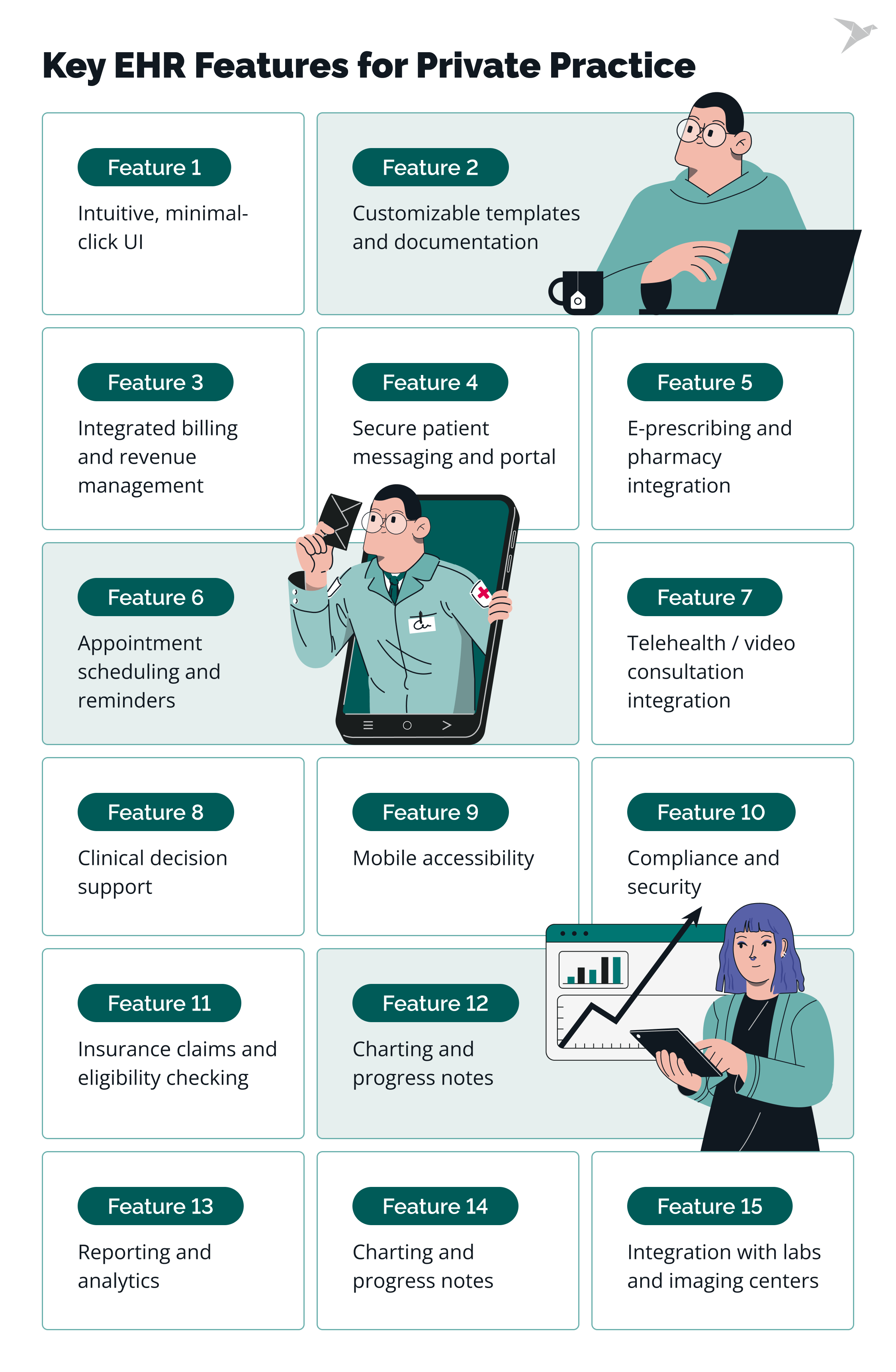 Key EHR Features for Private Practice
