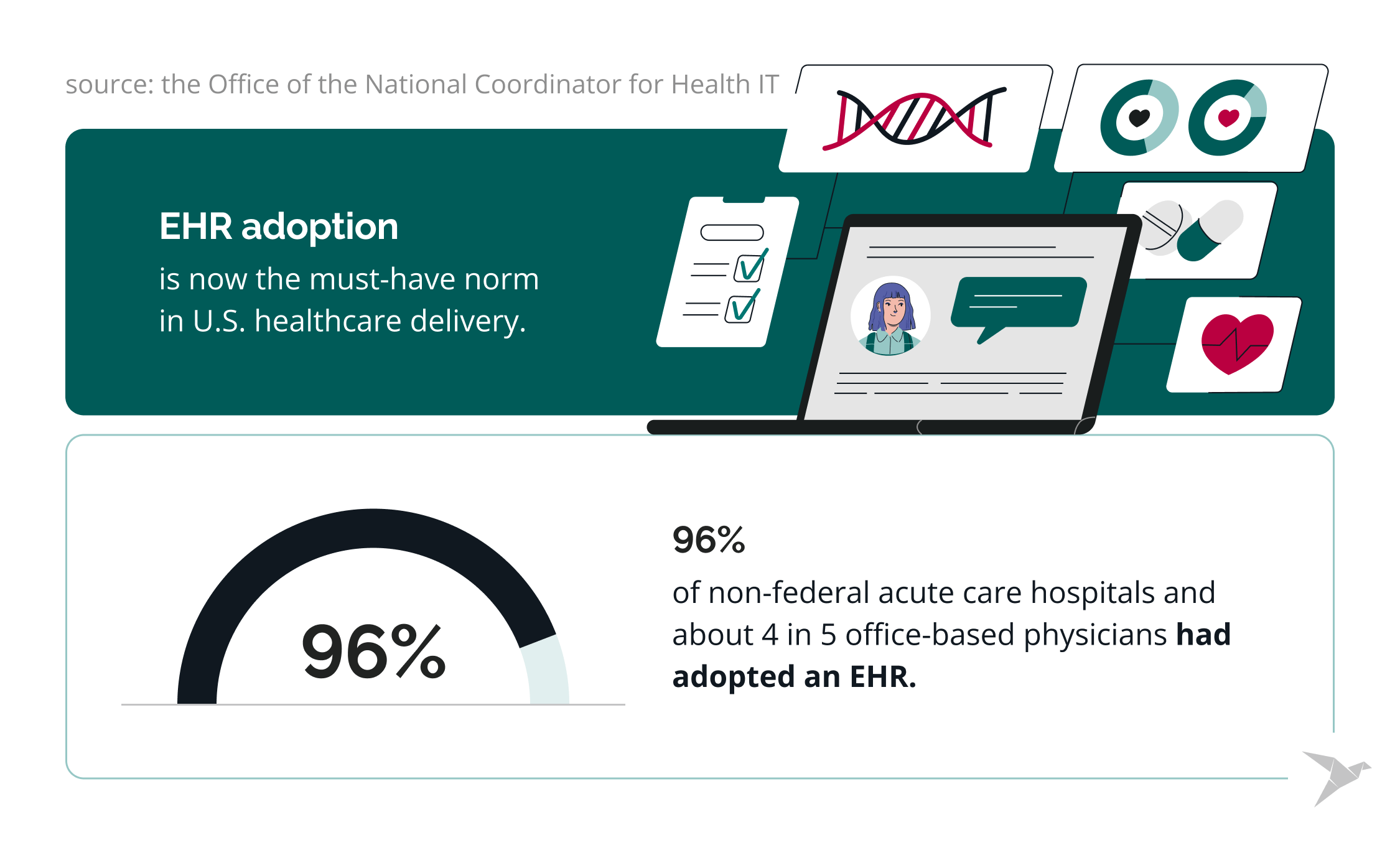 EHR vs. EMR: Which One Is Better for Your Healthcare Practice?
