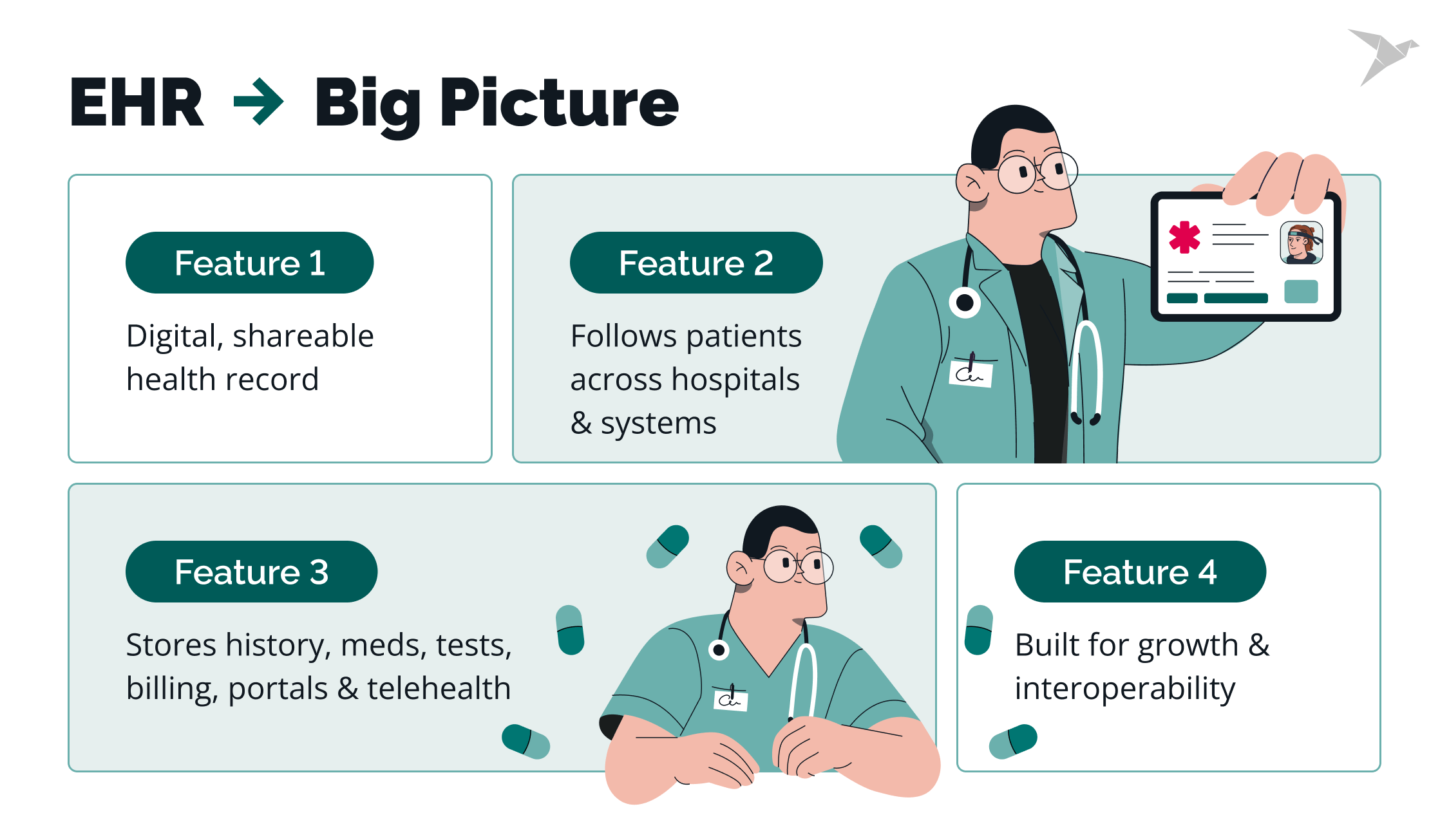 EHR vs. EMR: Which One Is Better for Your Healthcare Practice?