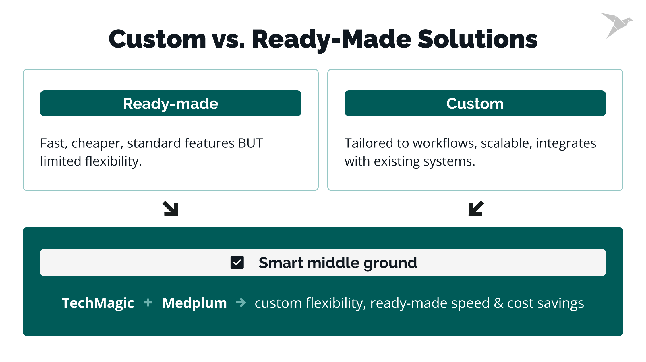 EHR vs. EMR: Which One Is Better for Your Healthcare Practice?
