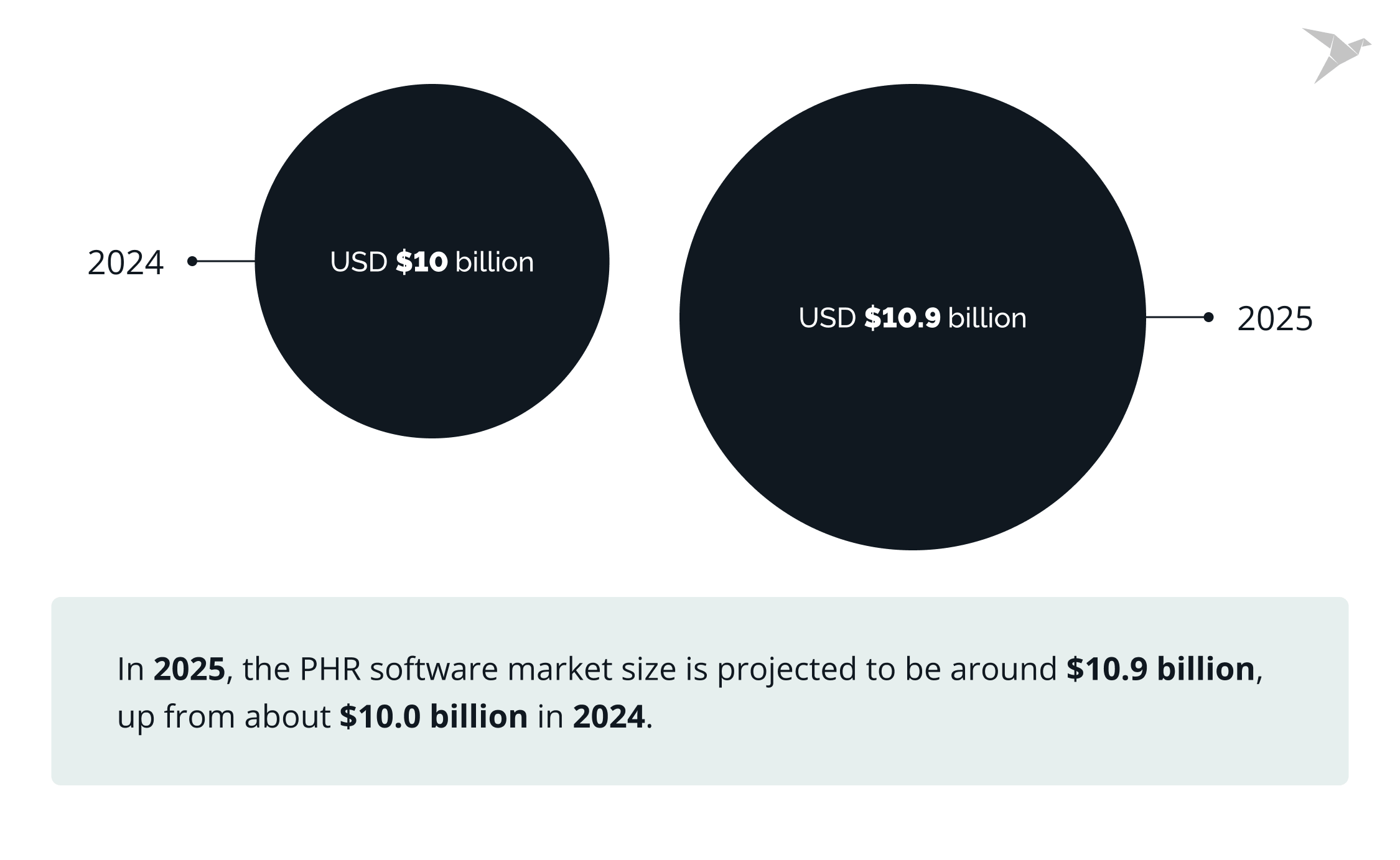 phr software market size