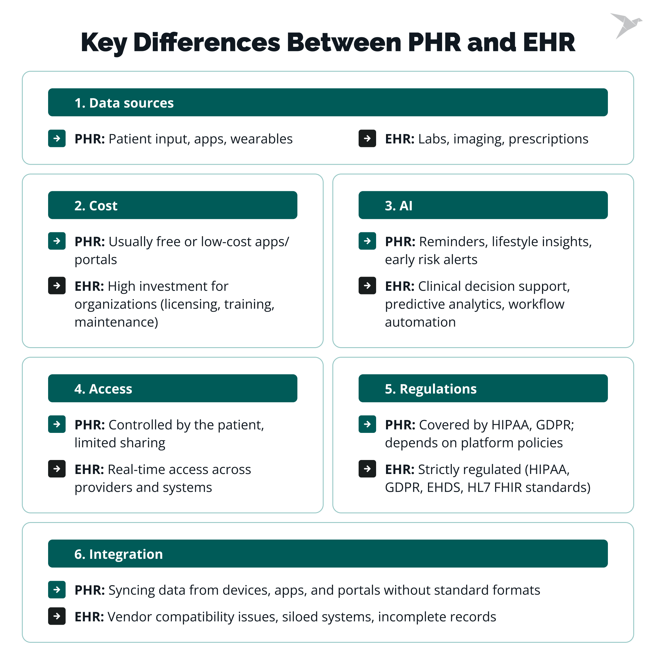 phr vs ehr key differences