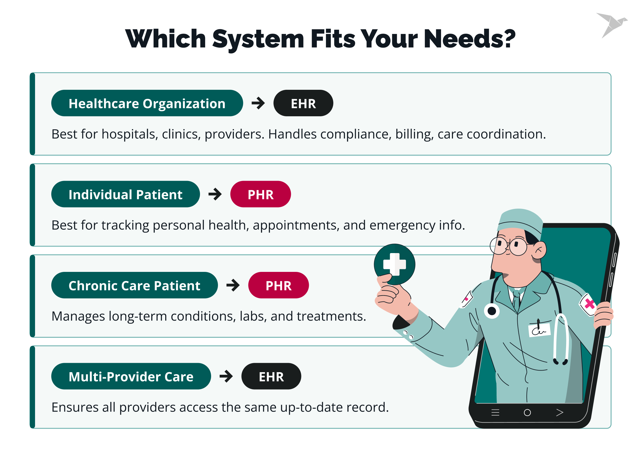 ehr phr use cases