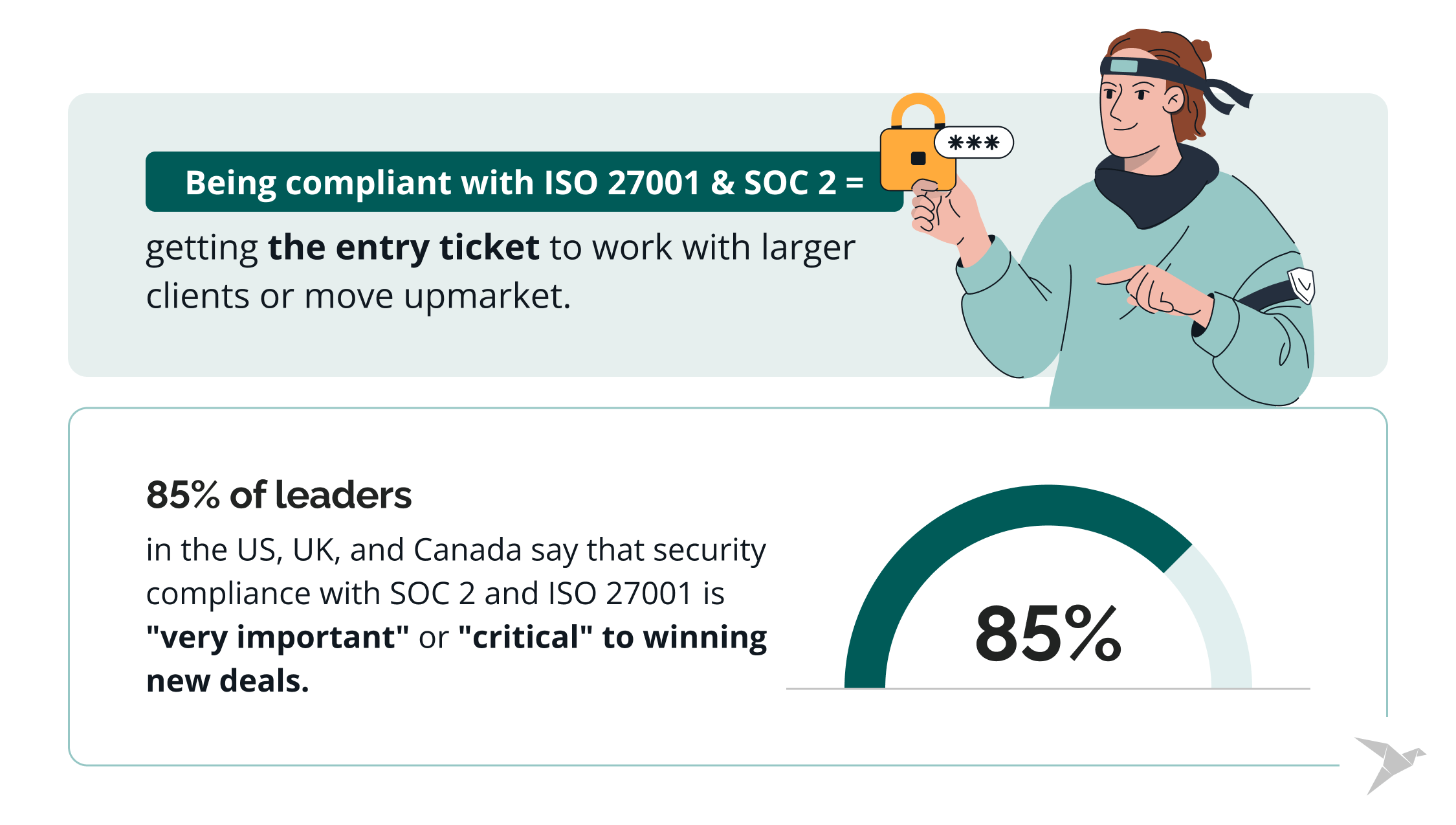 SOC 2 and ISO 27001 importance