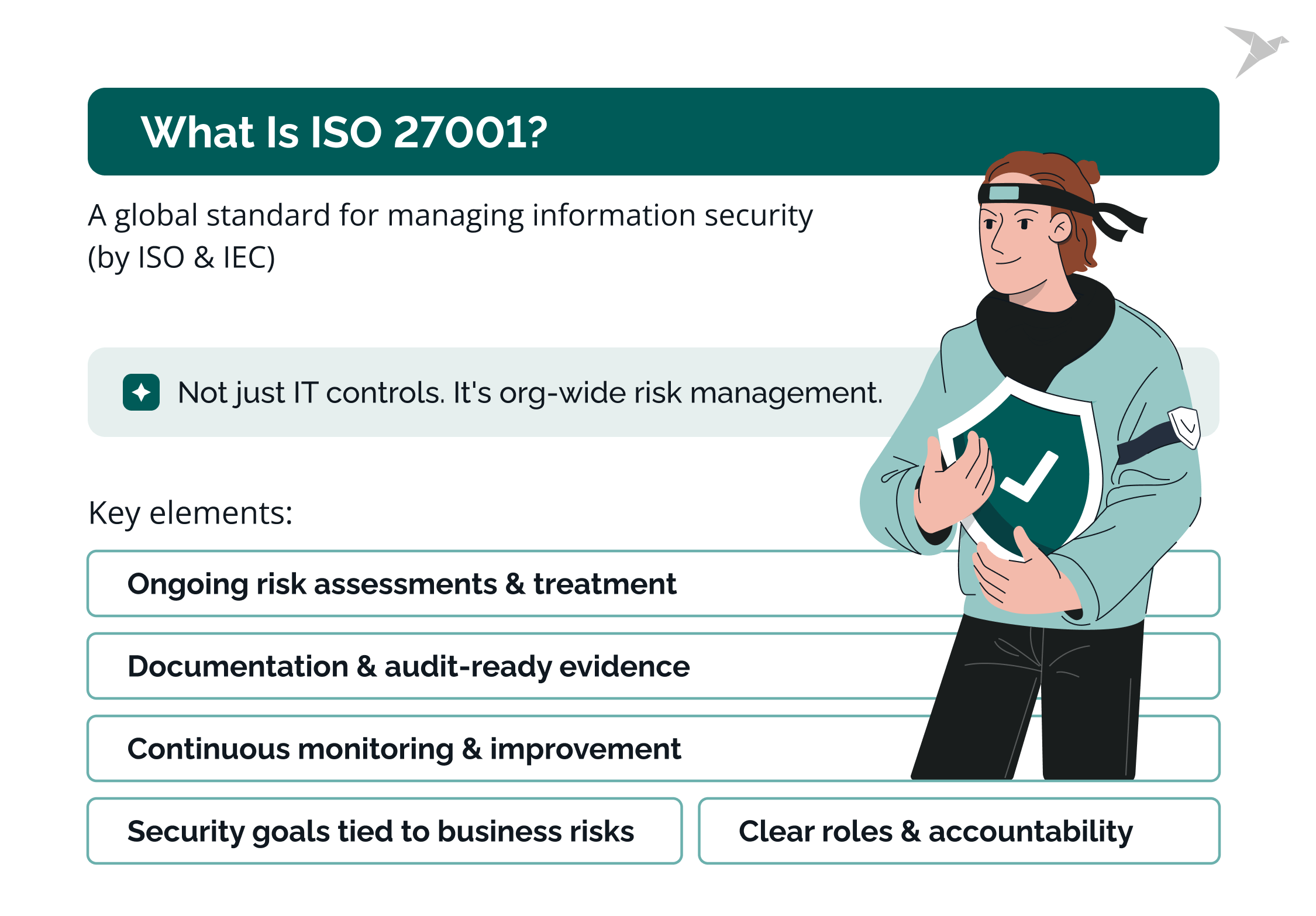 What Is ISO 27001?