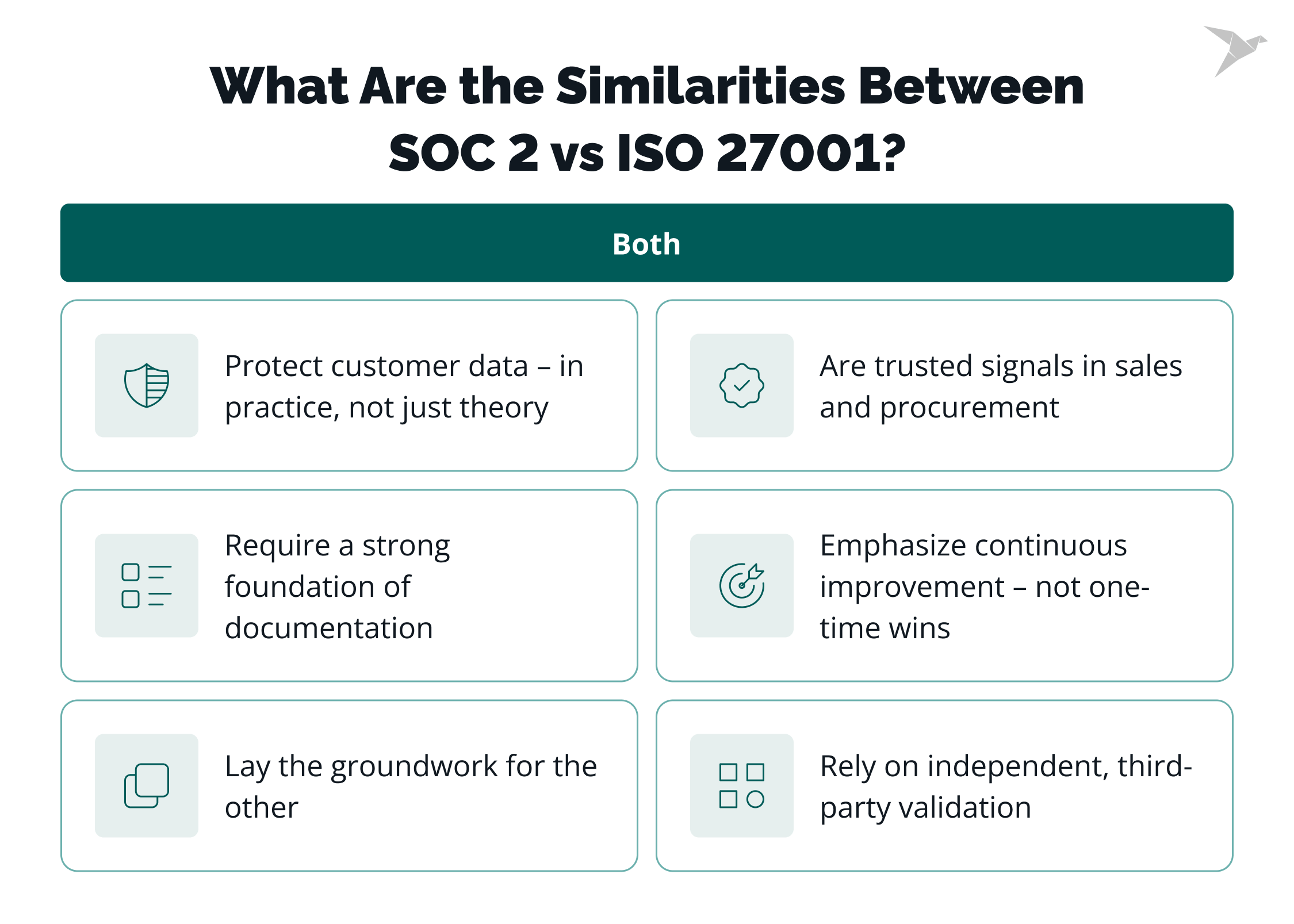 What Are the Similarities Between SOC 2 vs ISO 27001?