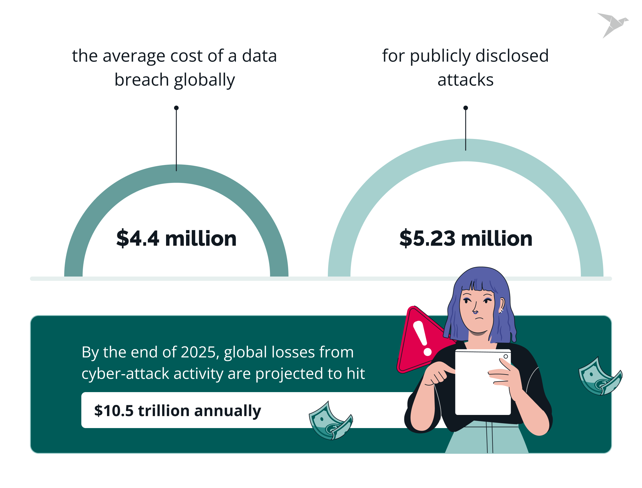 data breach cost