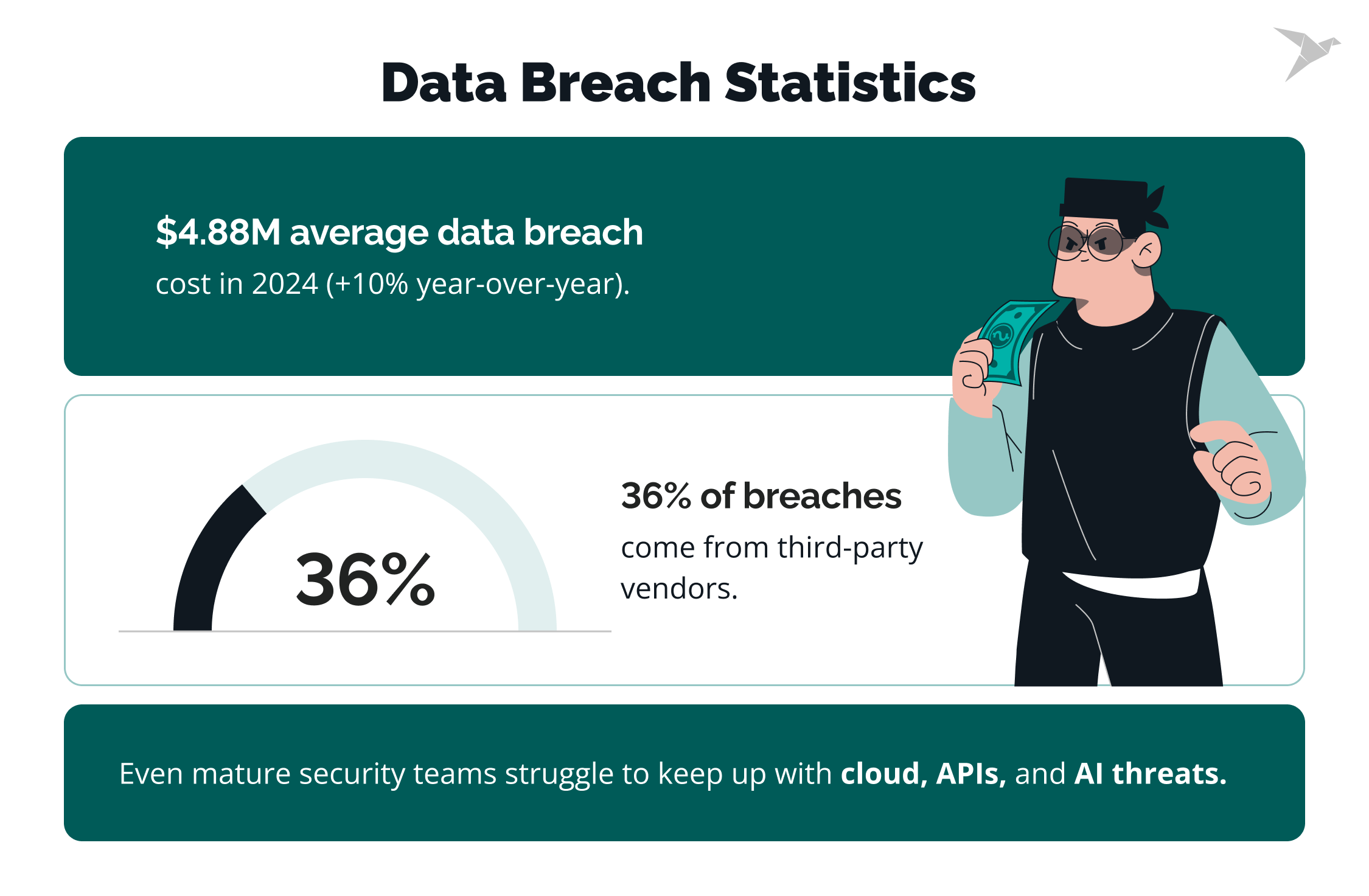 Data Breach Statistics app security