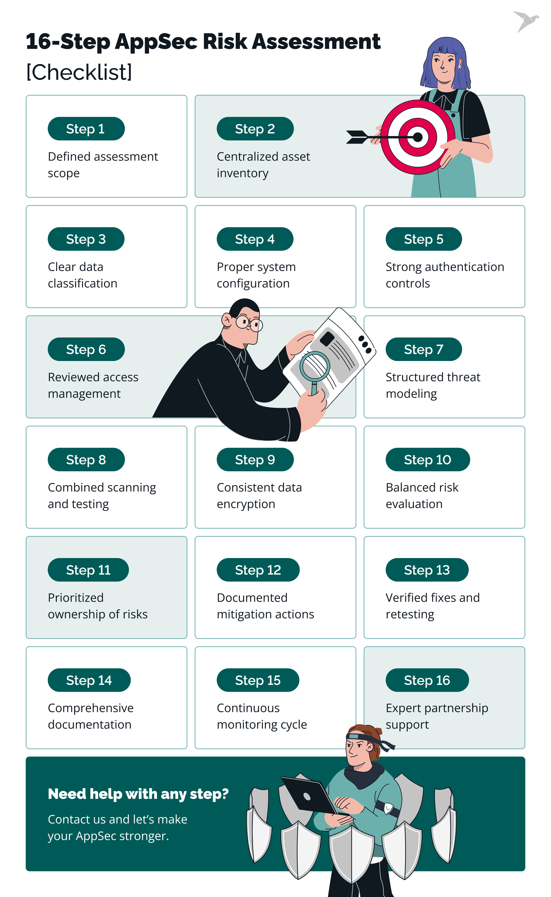 16-Step AppSec Risk Assessment Checklist