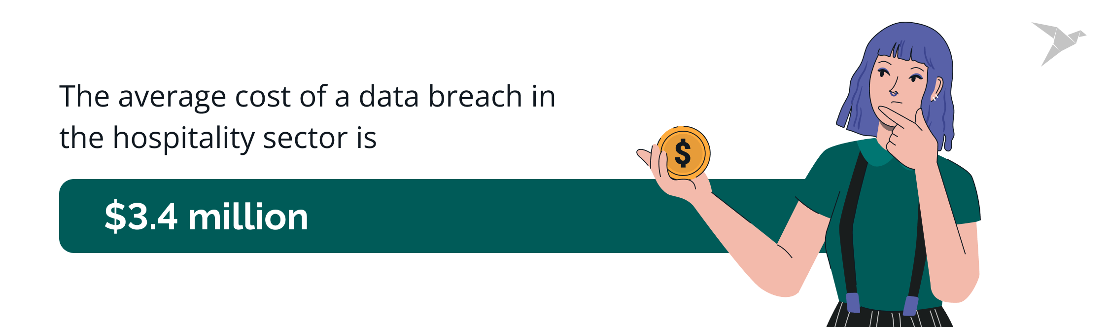 average data breach cost