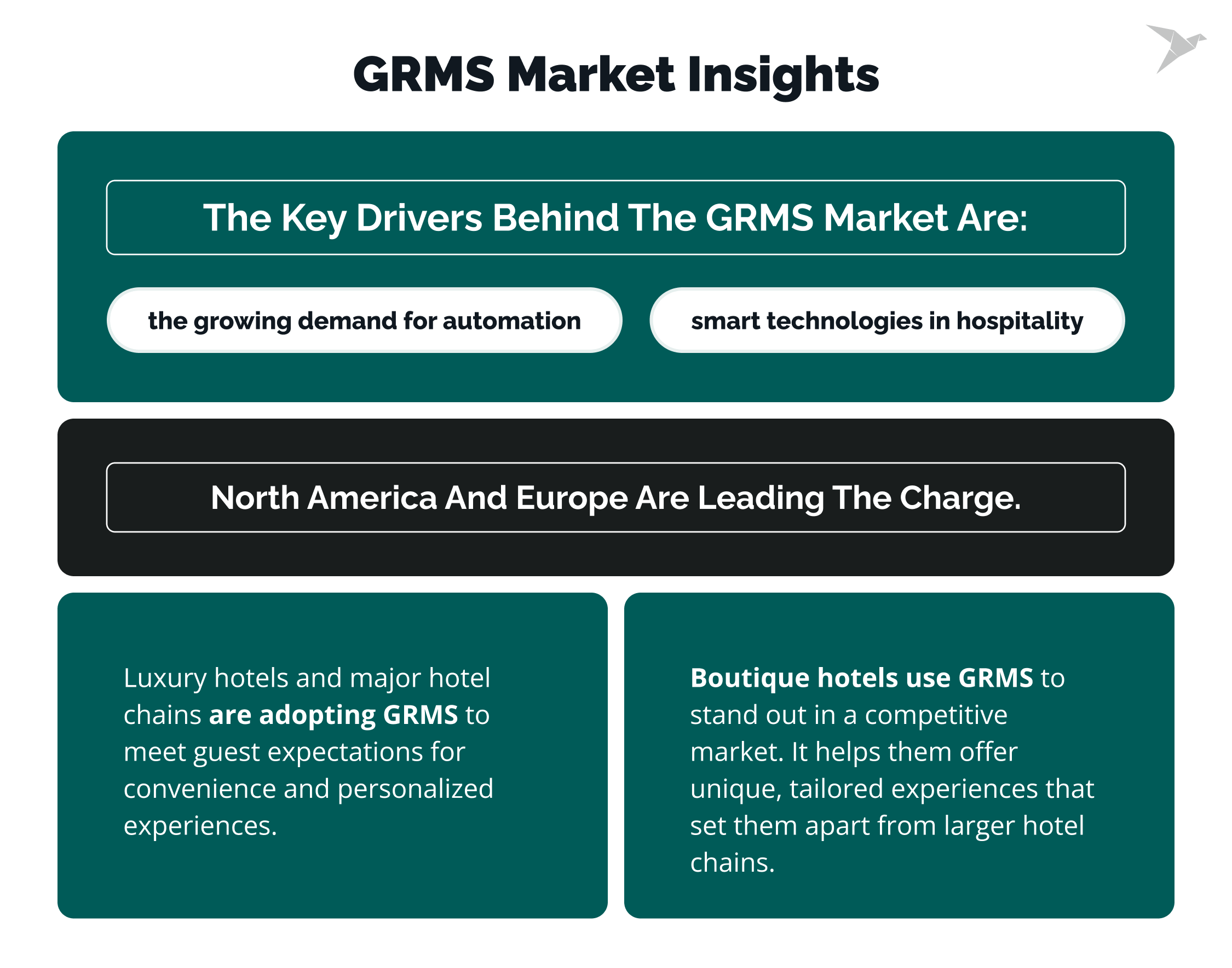 grms market insights