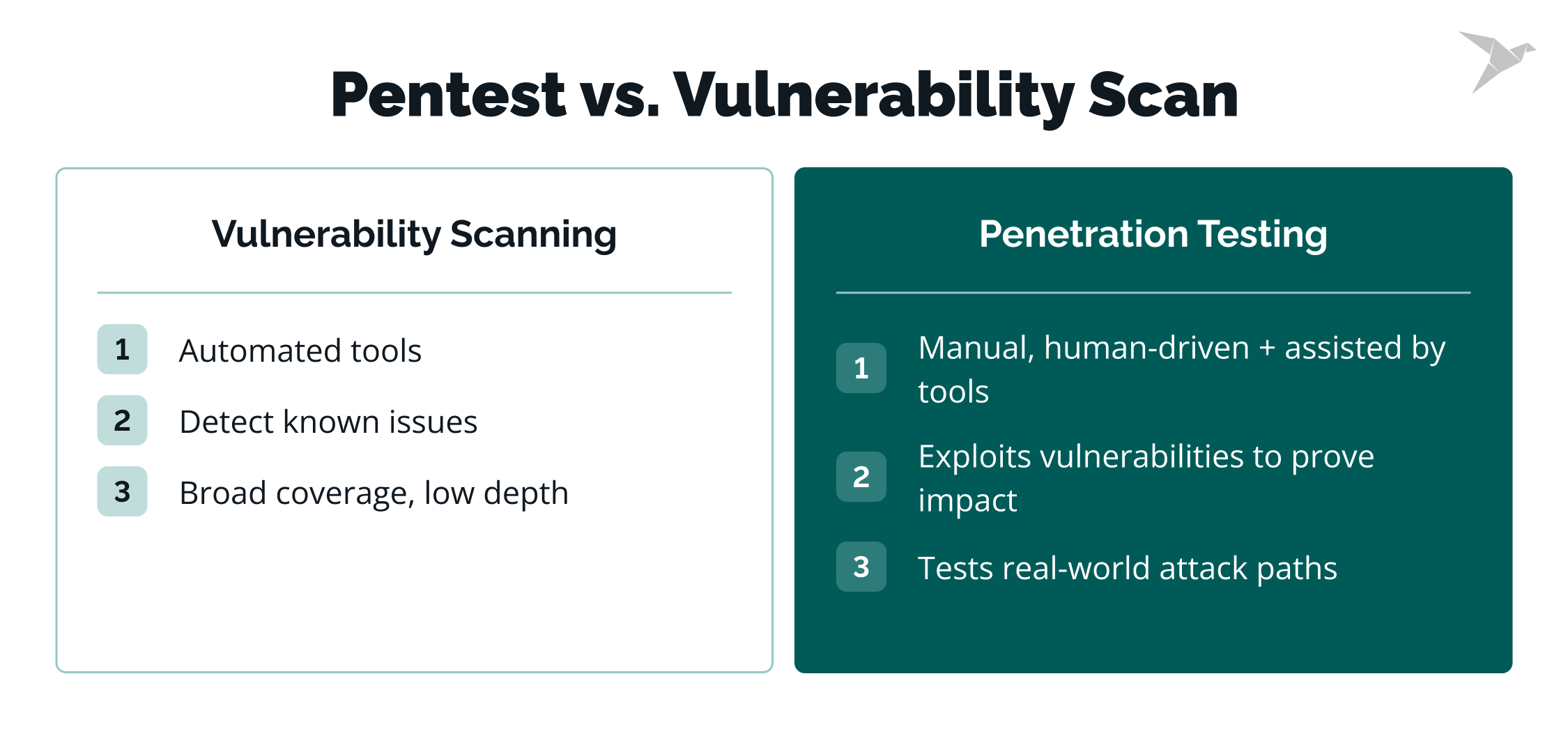 pentest vs vilnerability scan