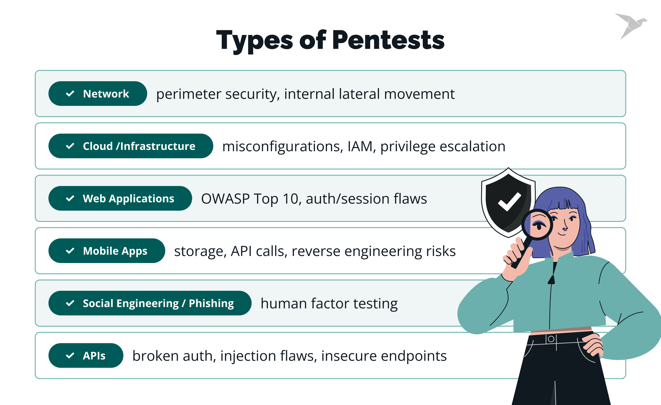pentesting types
