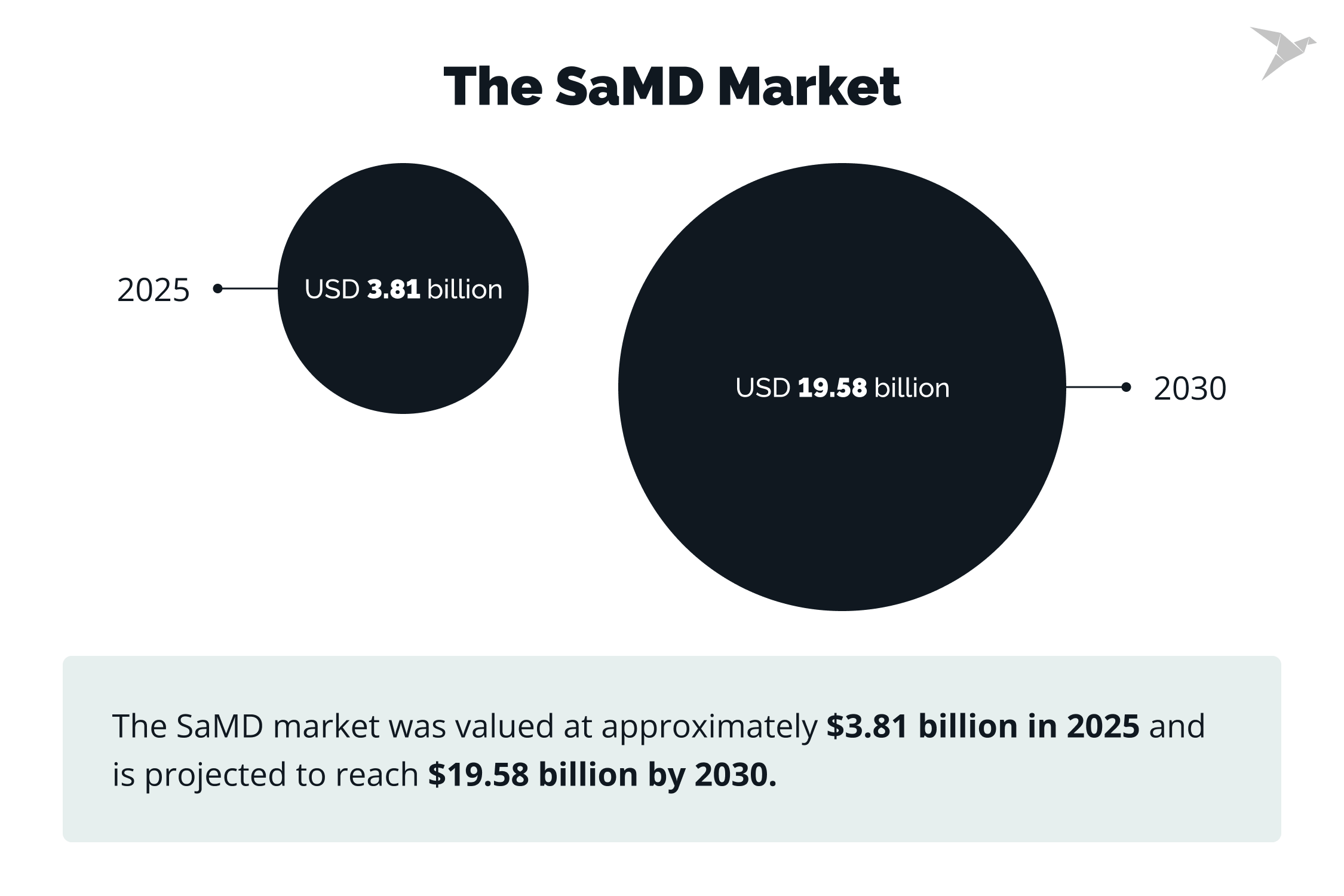 software as medical device stats