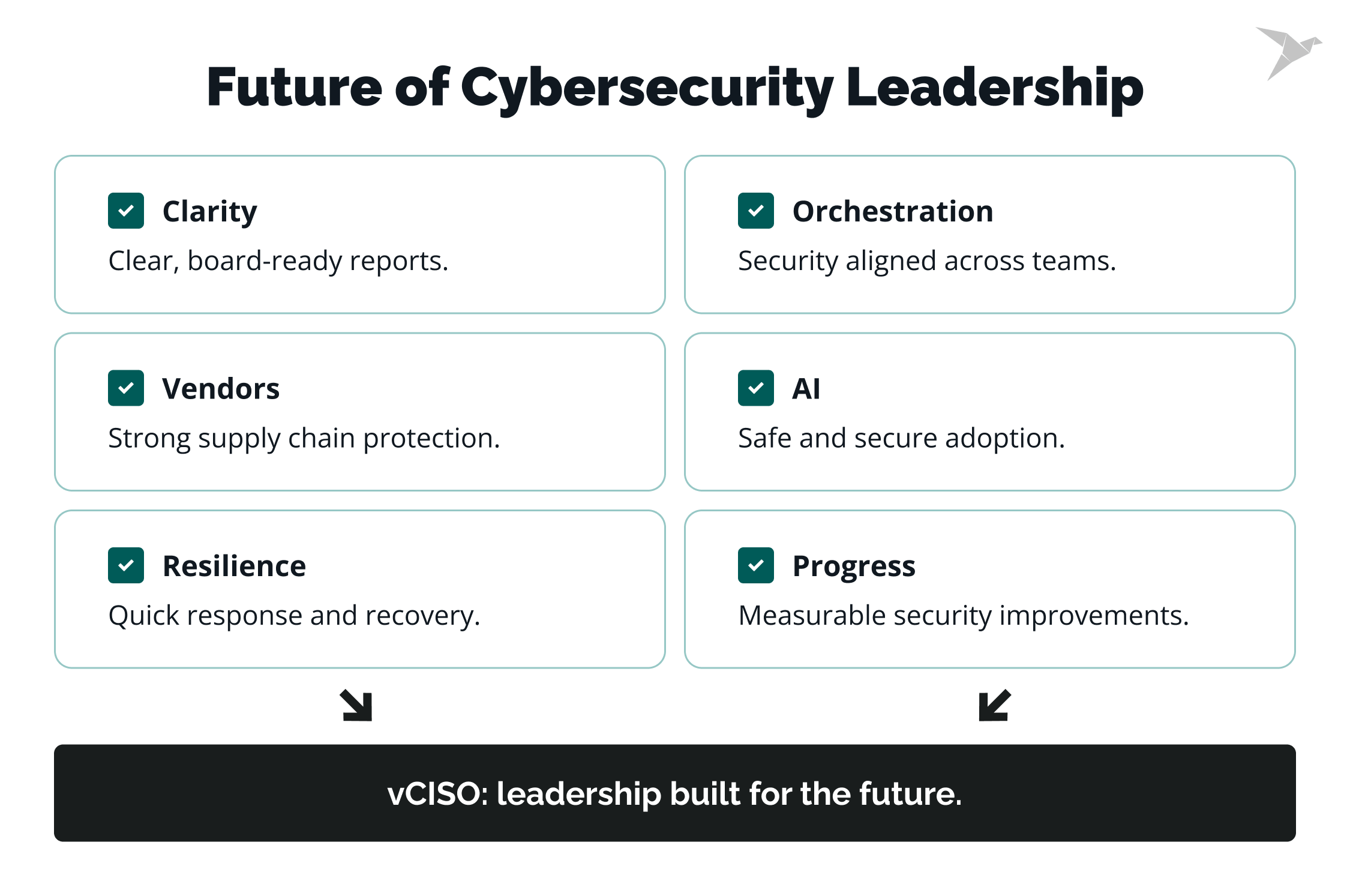 Future of Cybersecurity Leadership