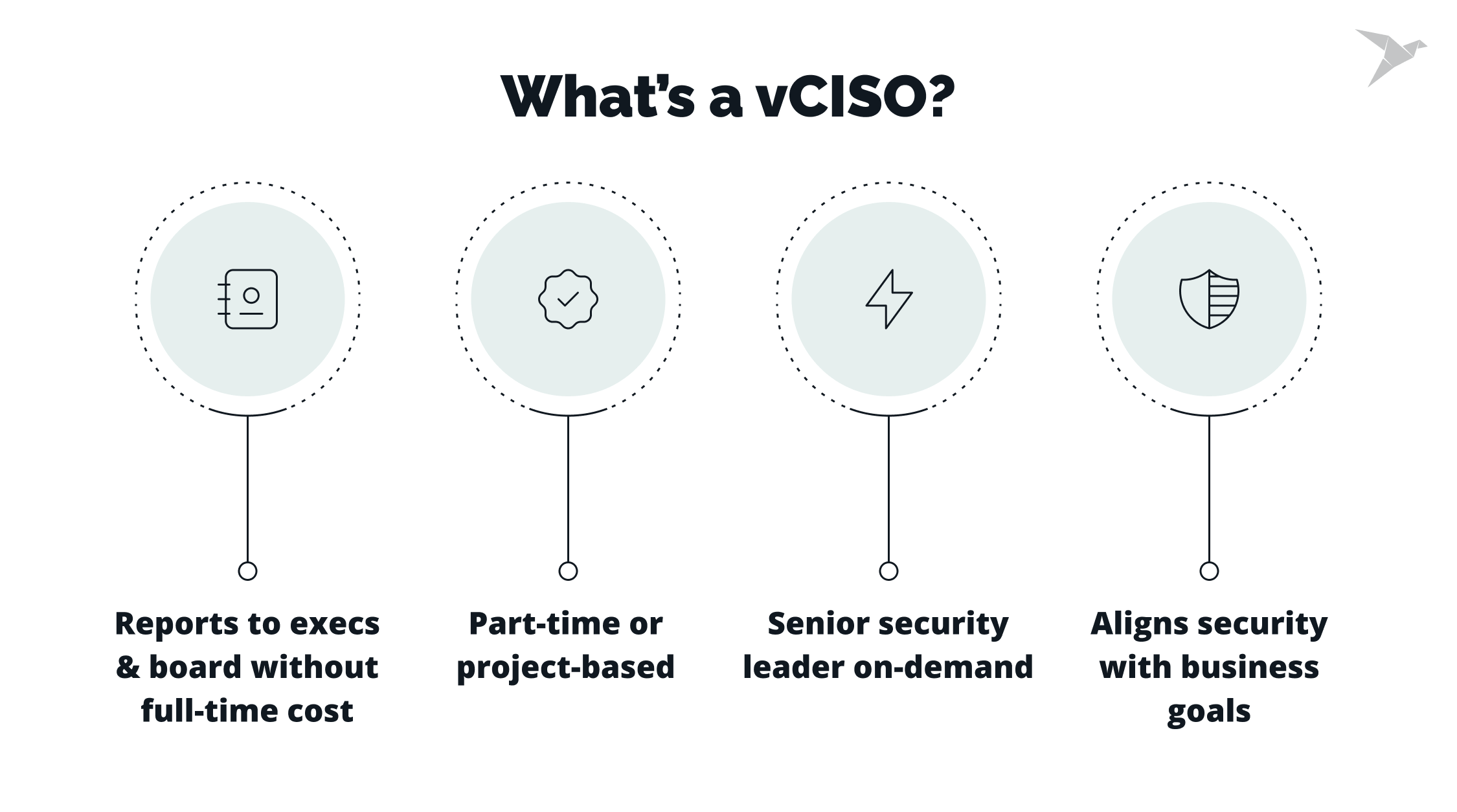 What’s a vCISO?