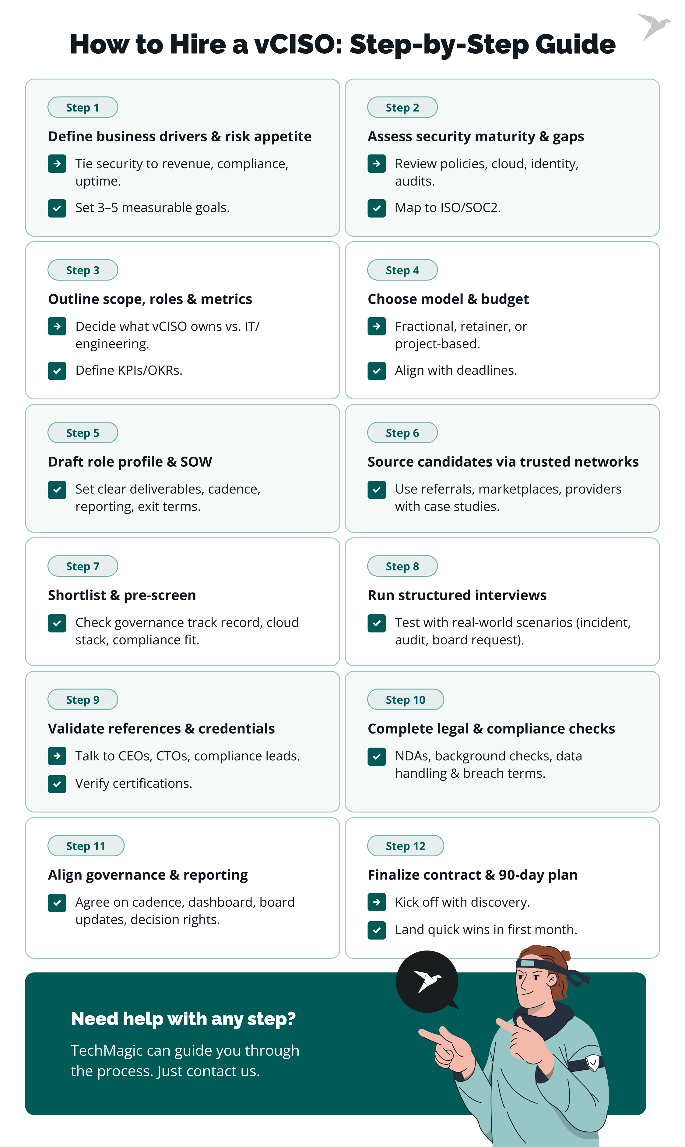 How to Hire a vCISO: Step-by-Step Guide