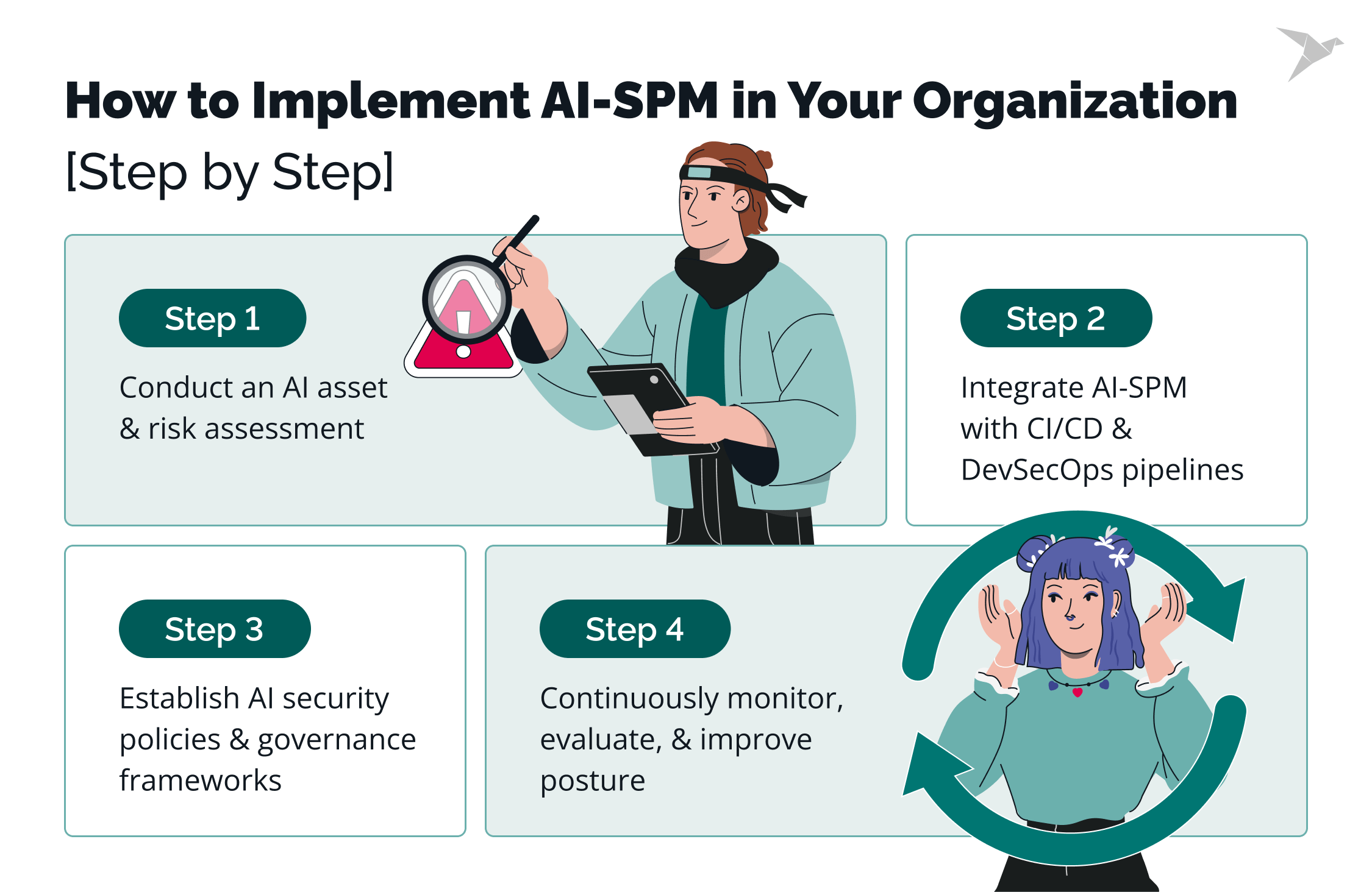 how to mplement AI-SPM