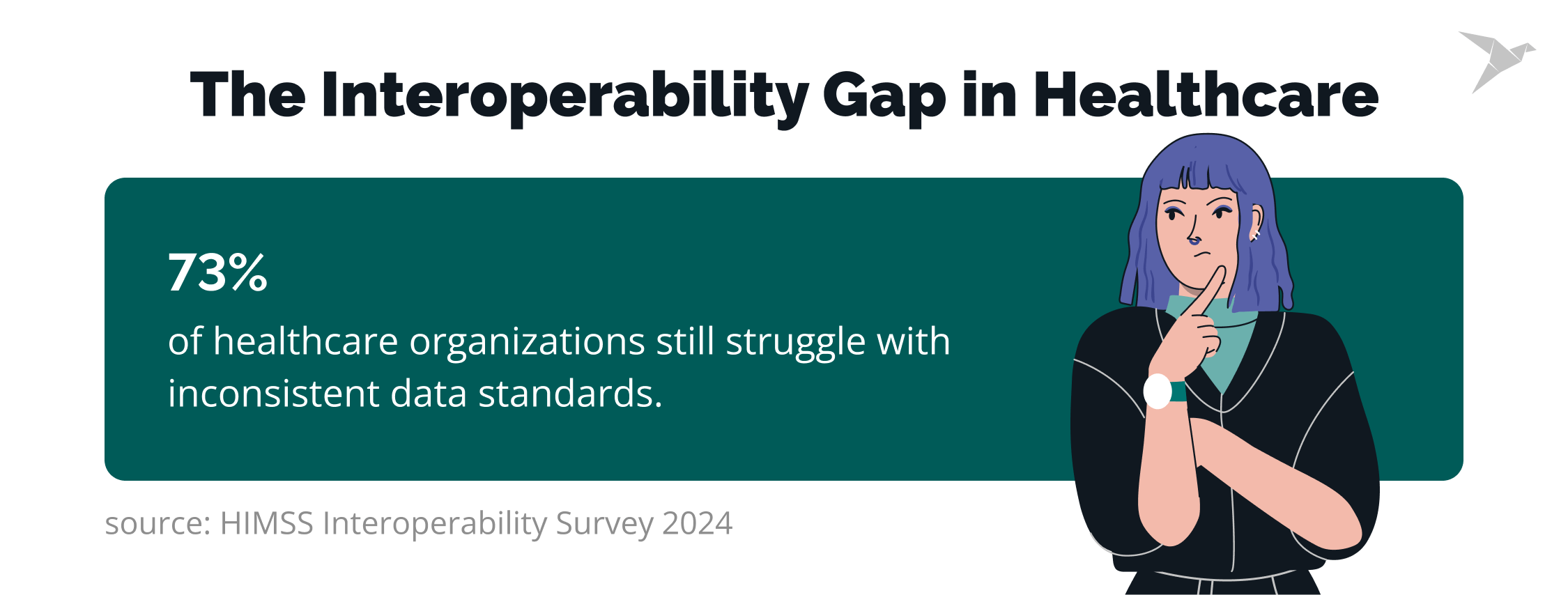 How To Improve EHR Interoperability: Practical Steps for Seamless Data Exchange