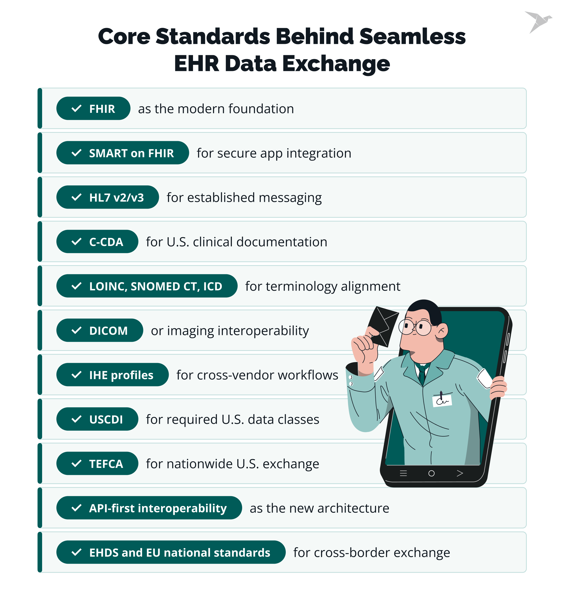 How To Improve EHR Interoperability: Practical Steps for Seamless Data Exchange