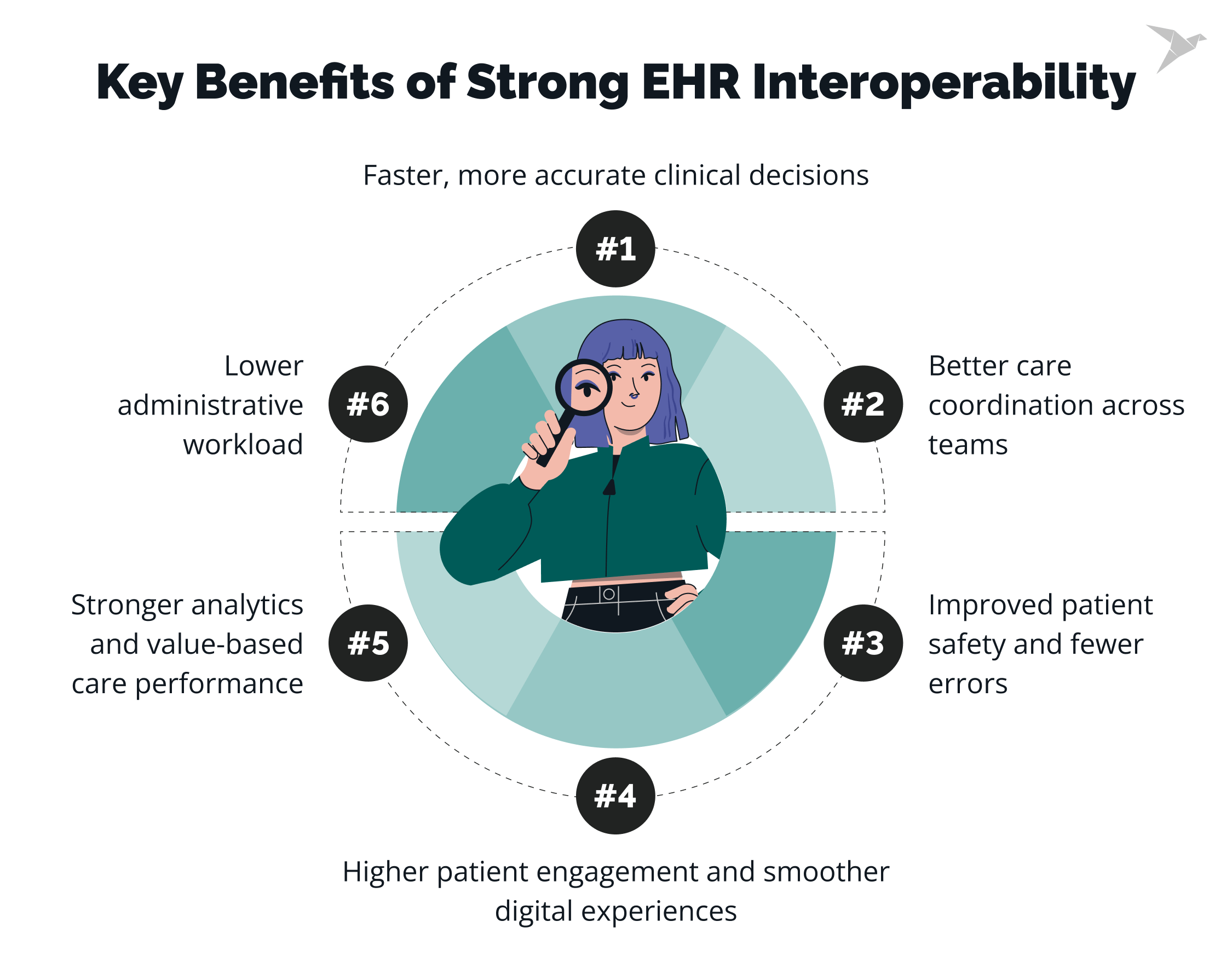 How To Improve EHR Interoperability: Practical Steps for Seamless Data Exchange