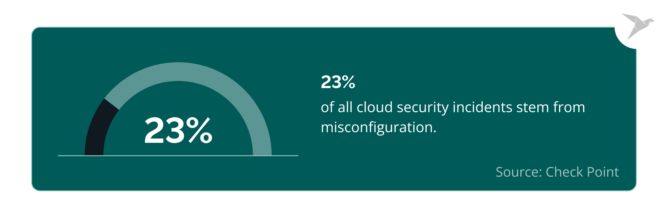 How To Choose and Setup HIPAA Compliant Cloud