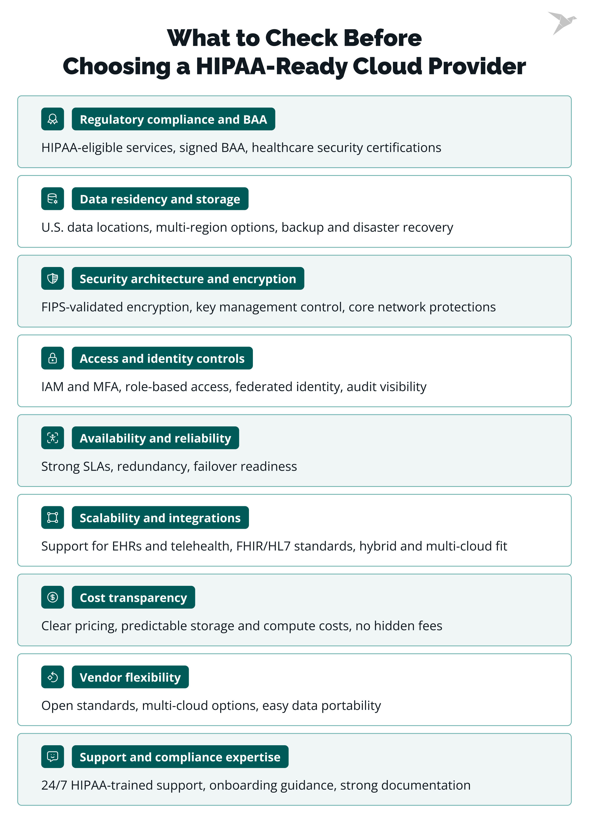 How To Choose and Setup HIPAA Compliant Cloud