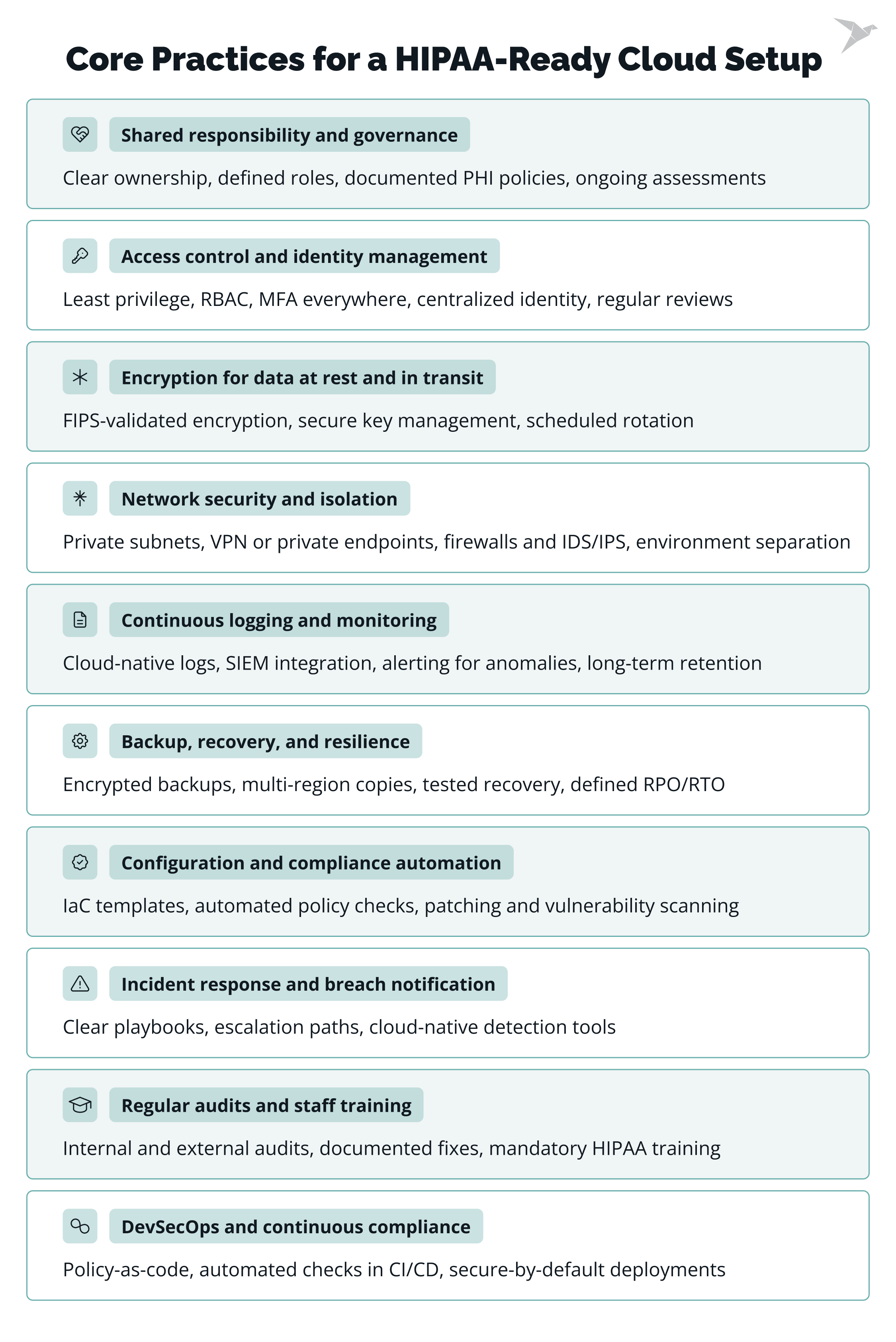 How To Choose and Setup HIPAA Compliant Cloud