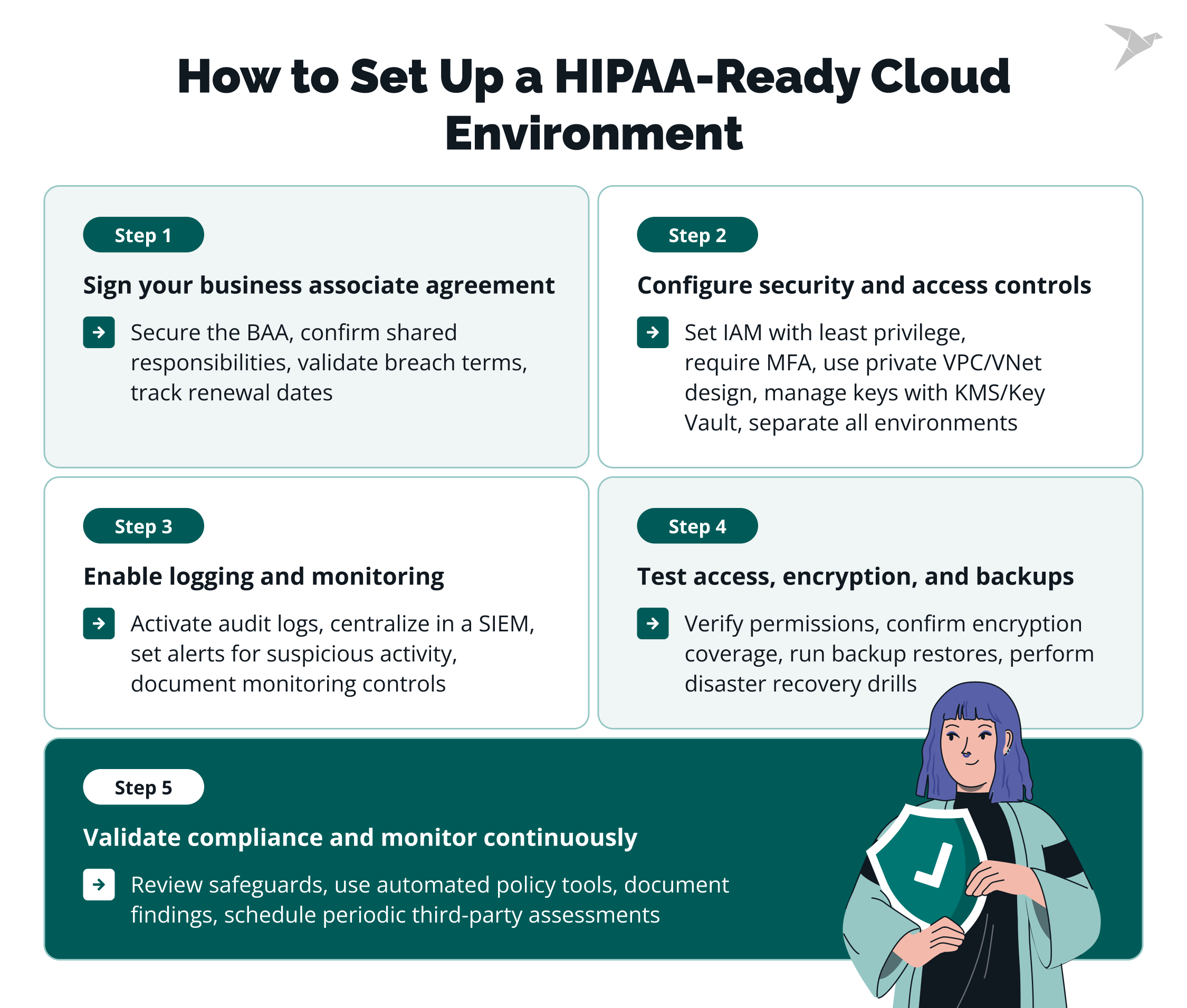 How To Choose and Setup HIPAA Compliant Cloud