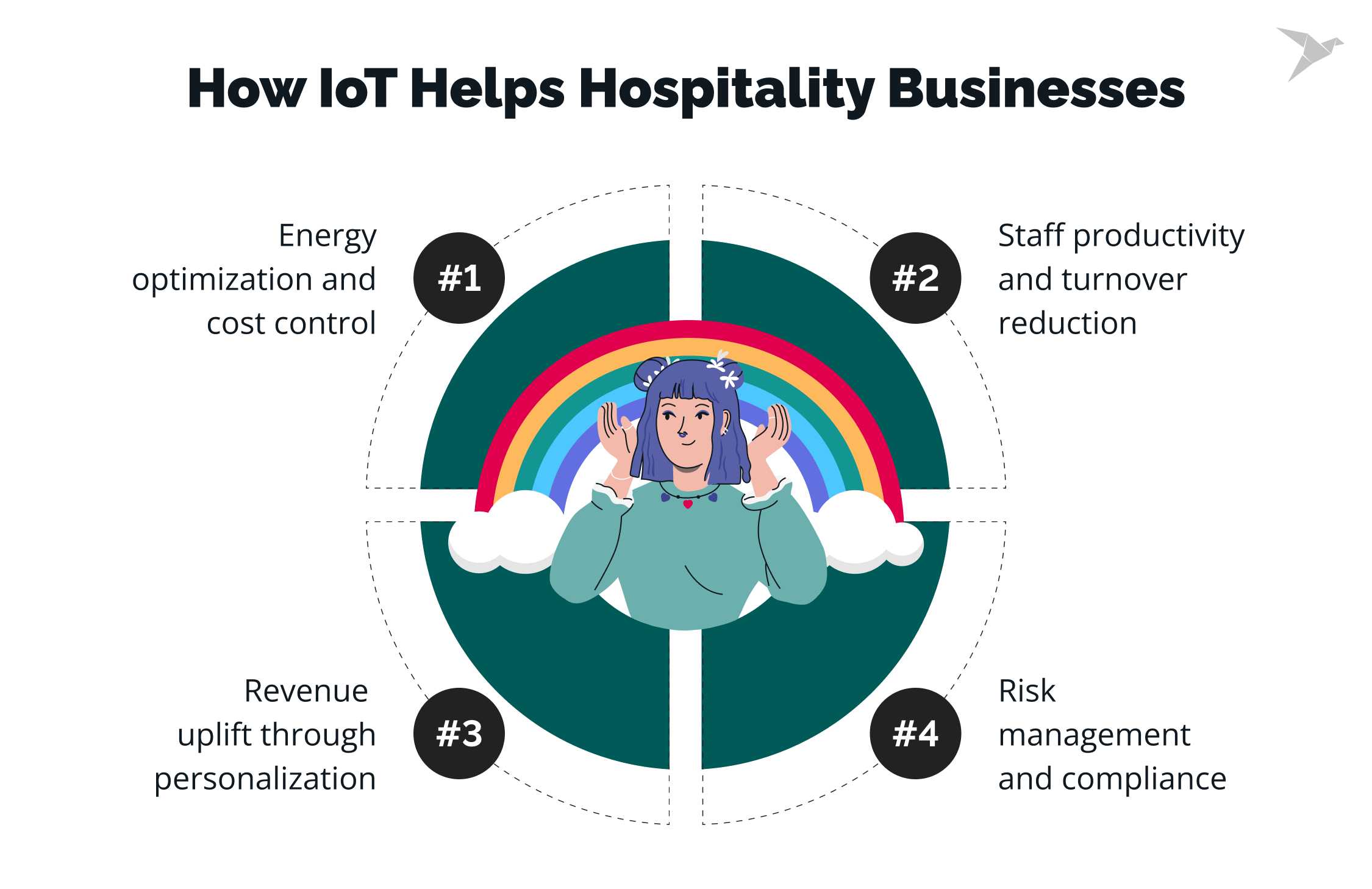 How IoT Helps Hospitality Businesses