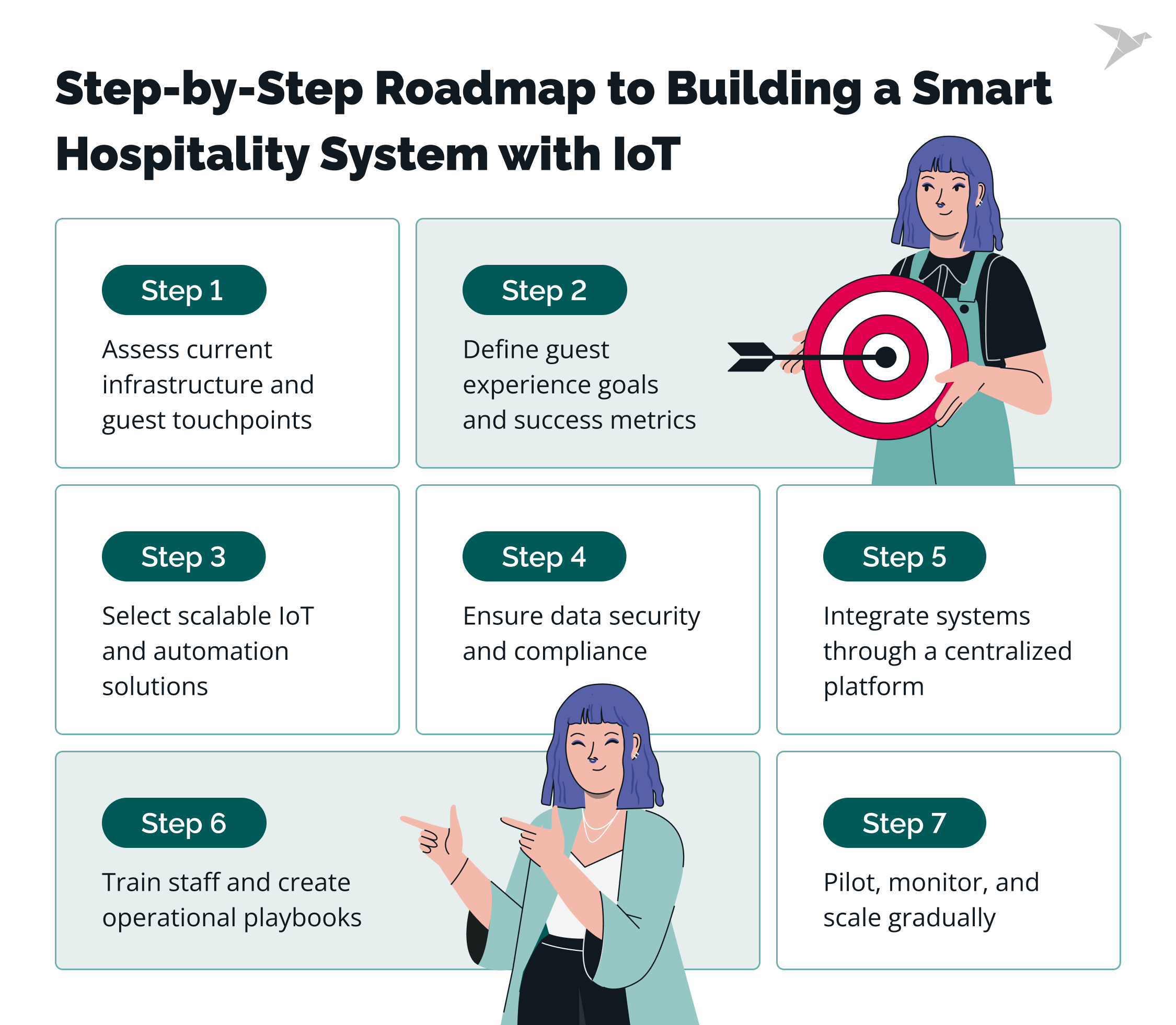 Step-by-Step Roadmap to Building a Smart Hospitality System with IoT