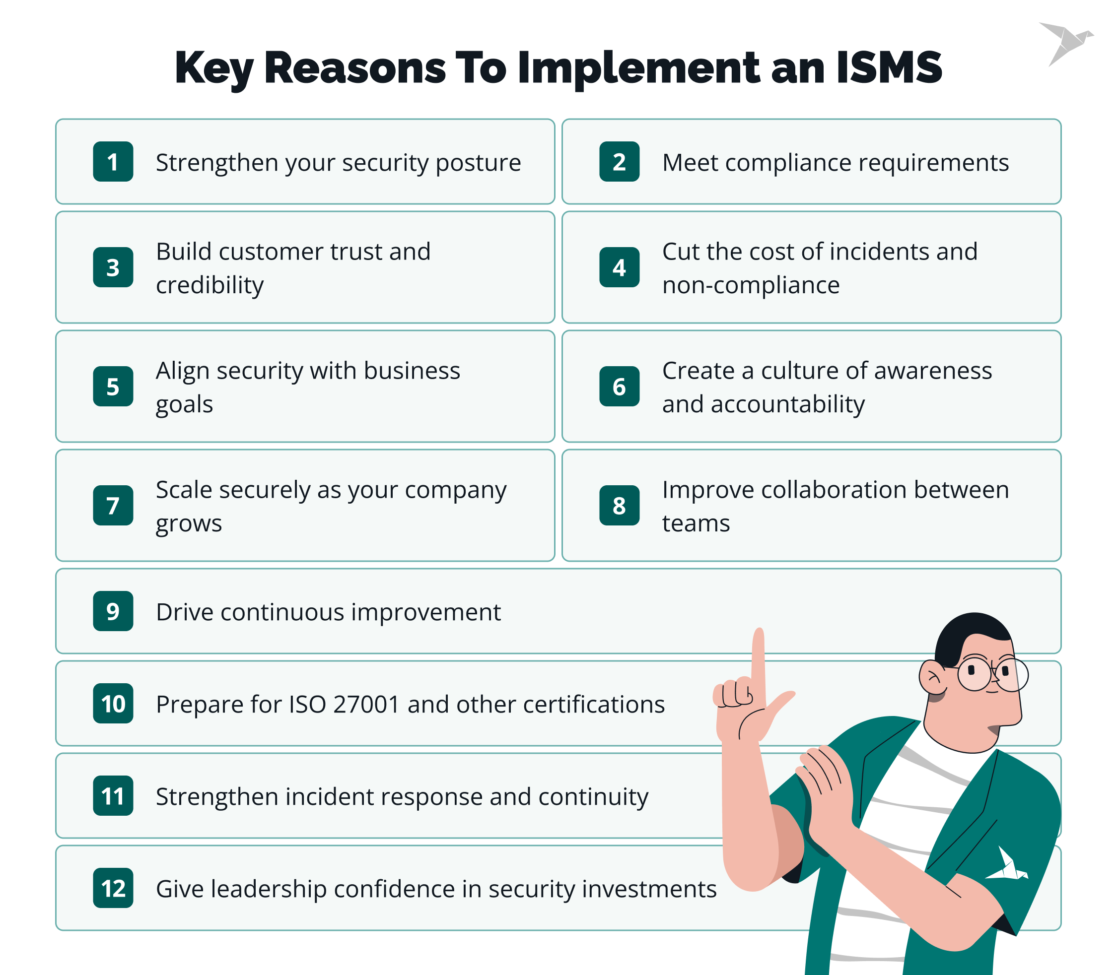 Key Reasons To Implement an ISMS
