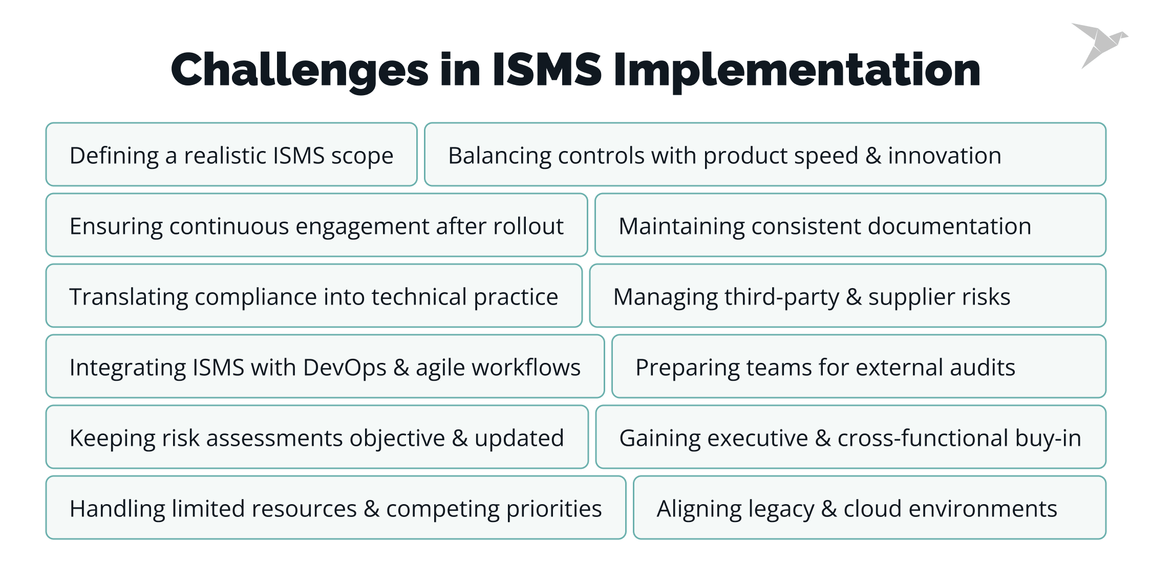 Challenges in ISMS Implementation