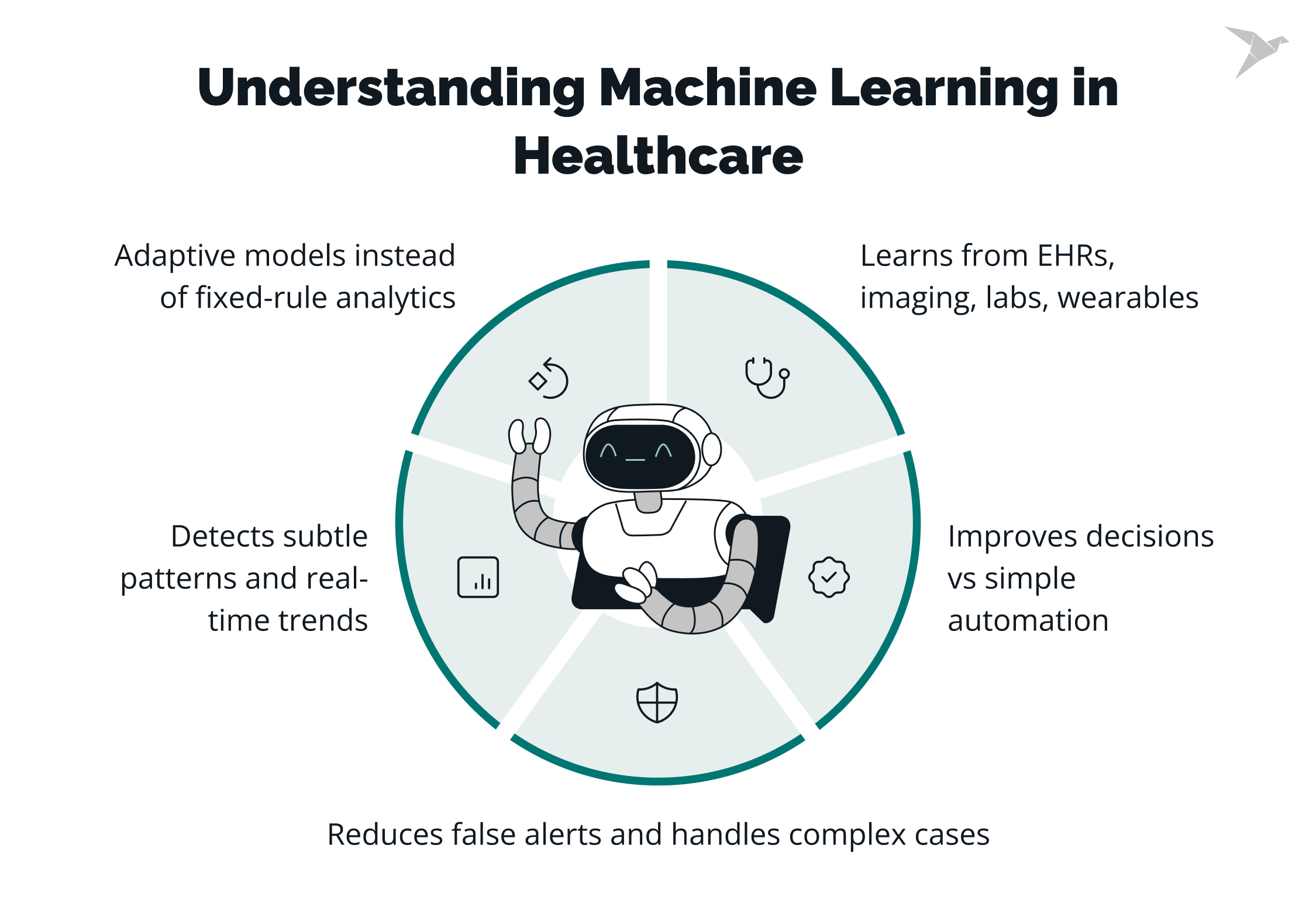 What Is Machine Learning in Healthcare?