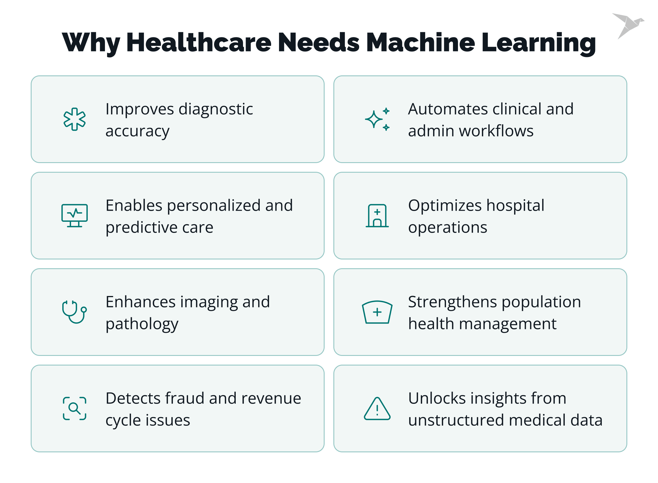 Why Healthcare Needs Machine Learning