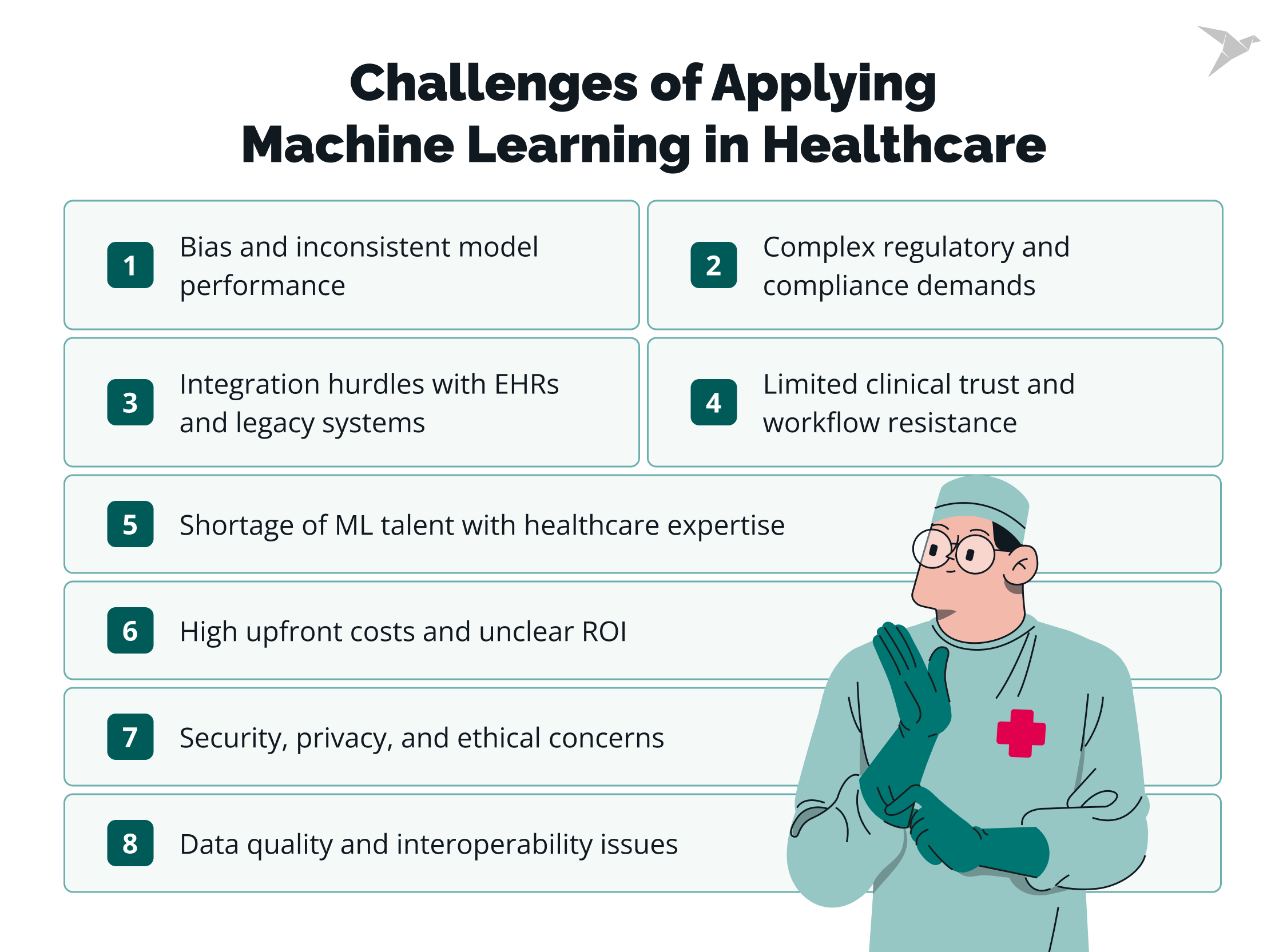 What Challenges Come with Using ML in Healthcare?