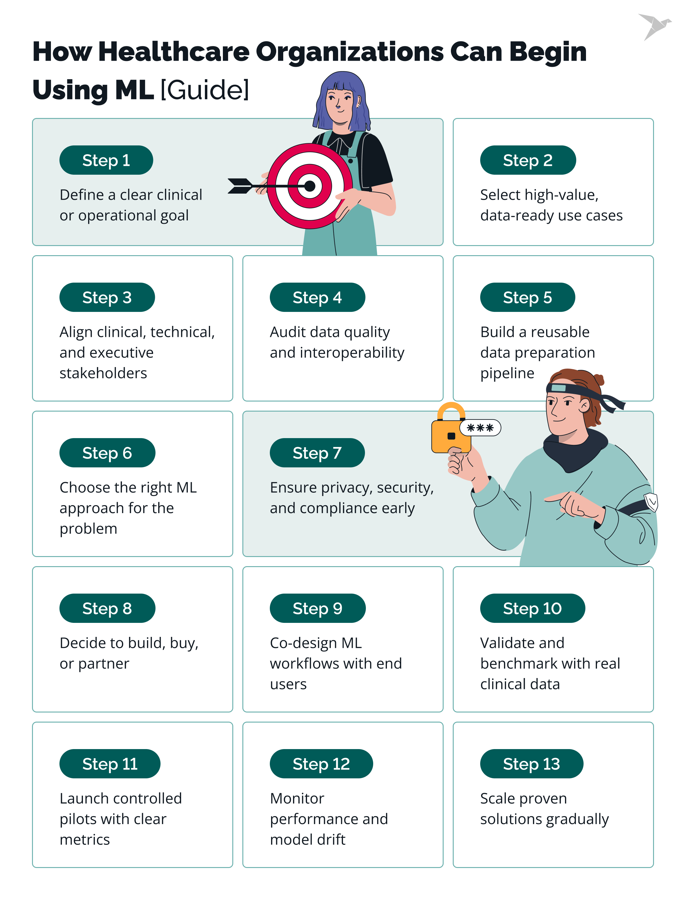 How Healthcare Organizations Can Begin Using ML [Guide]