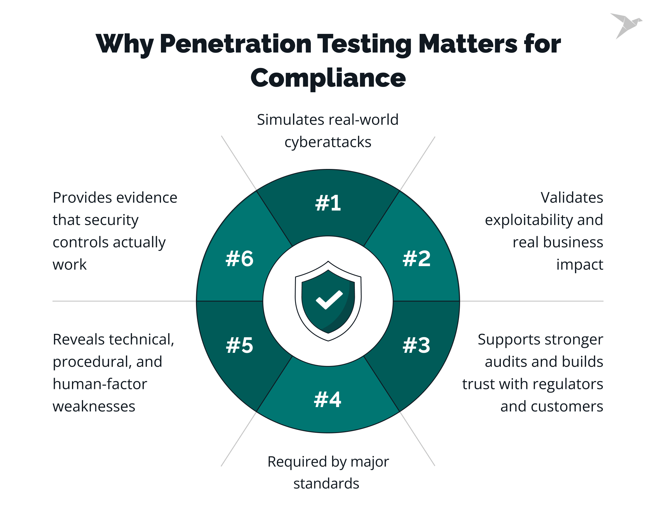 Why Penetration Testing Matters for Compliance
