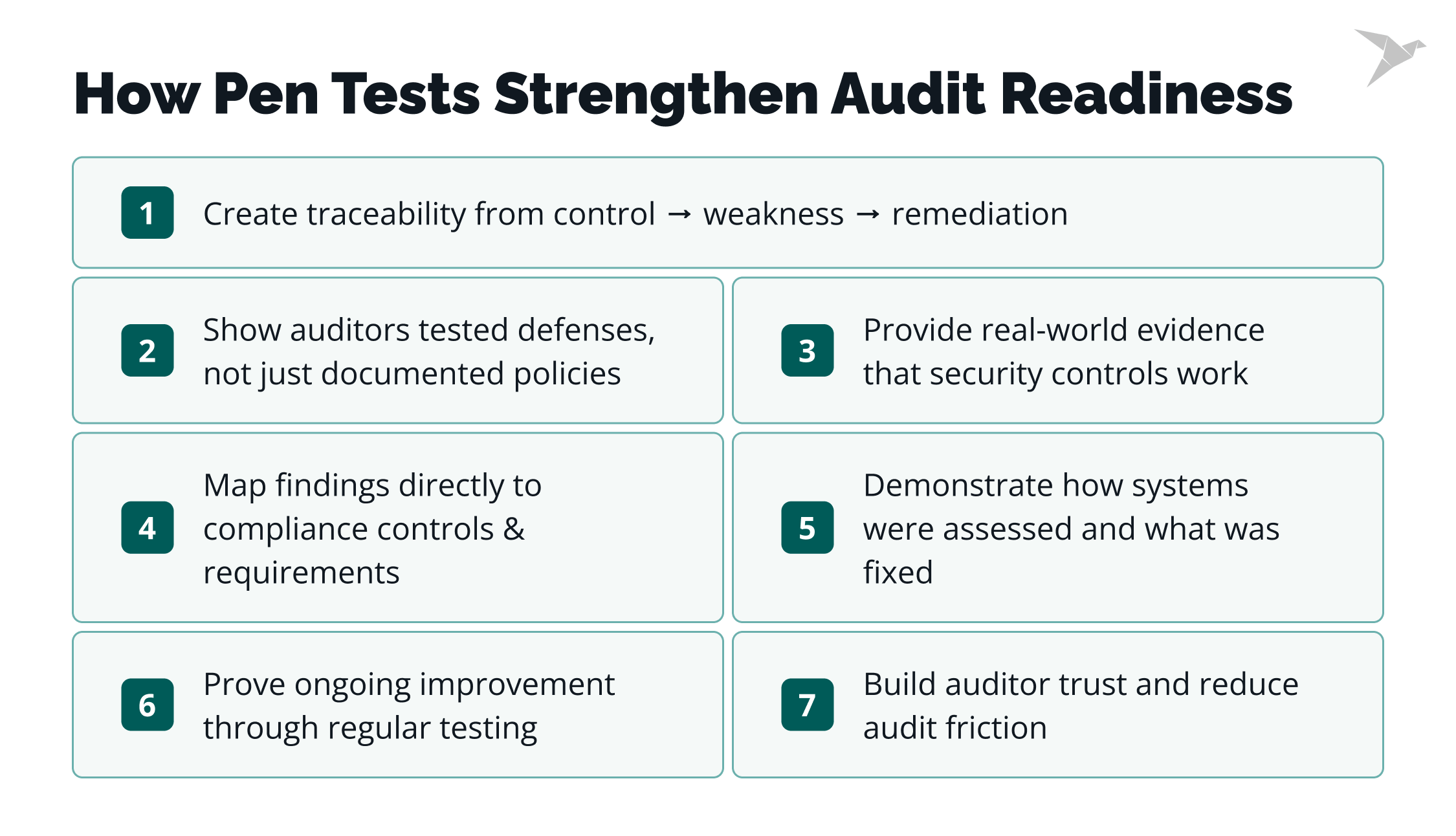 How Pen Tests Strengthen Audit Readiness