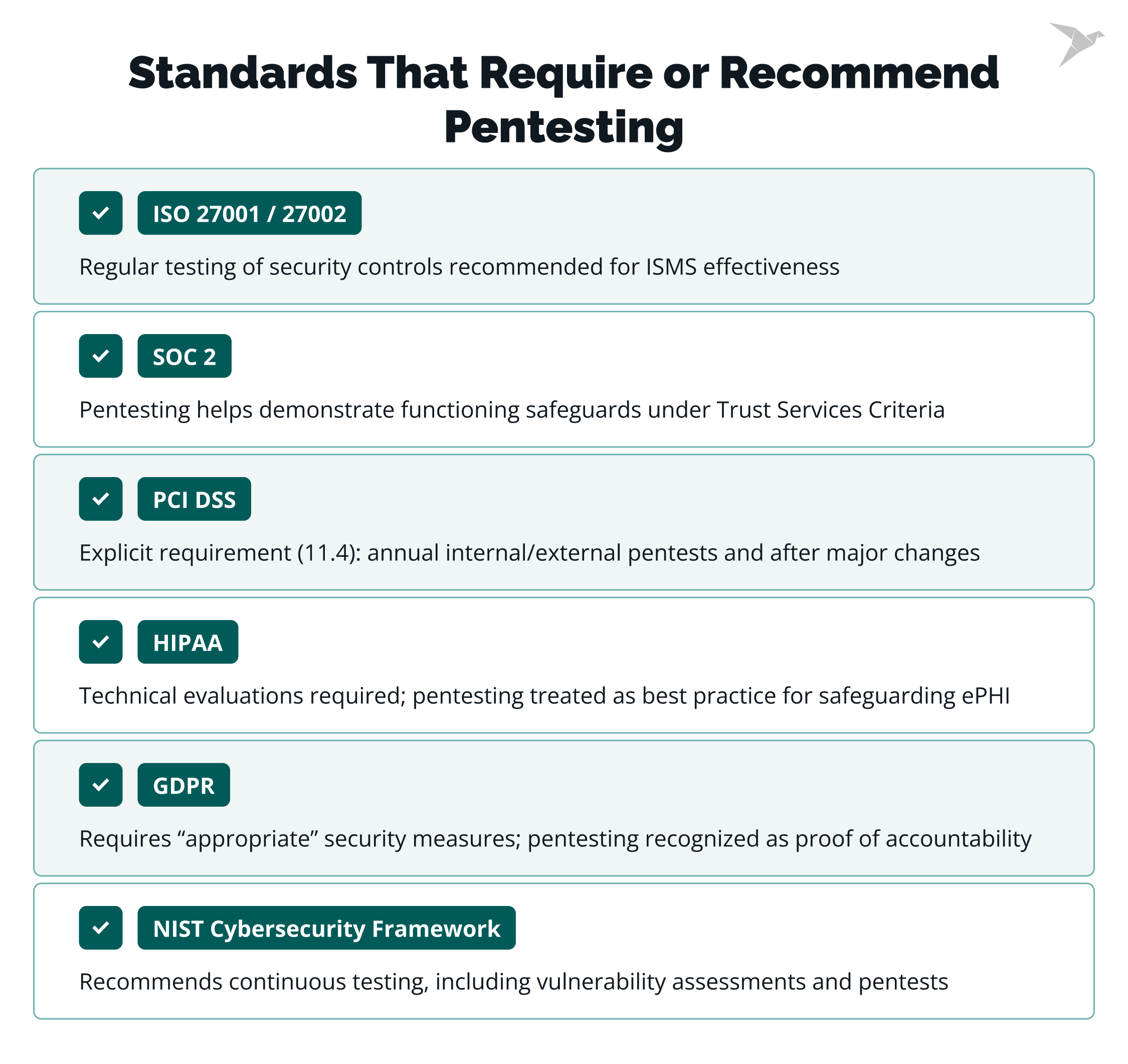 Standards That Require or Recommend Pentesting