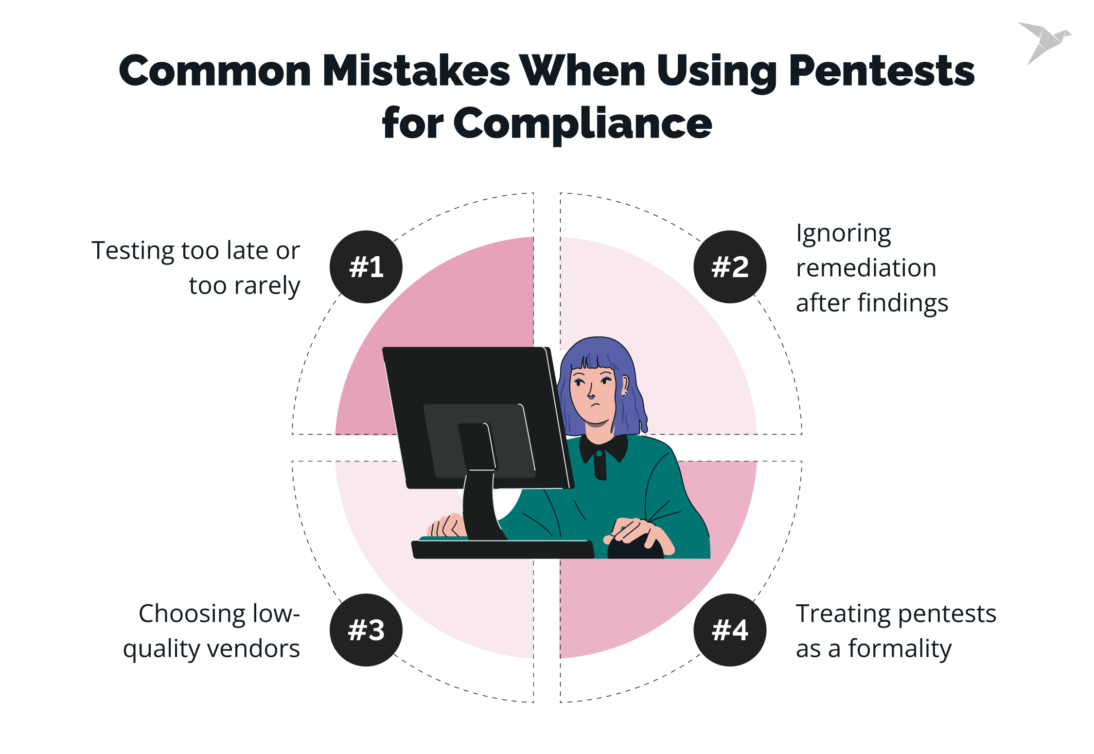 Common Mistakes When Using Pentests for Compliance