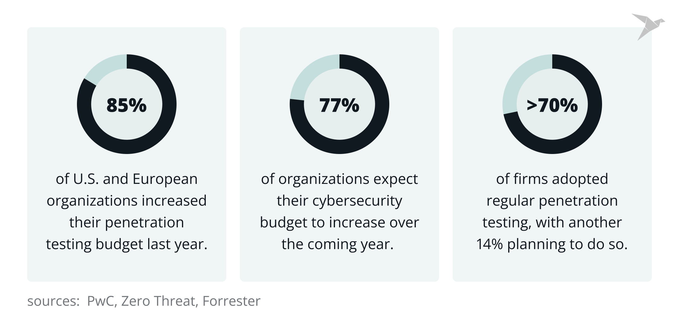 Top Penetration Testing Companies in the World and USA [Updated for 2026]
