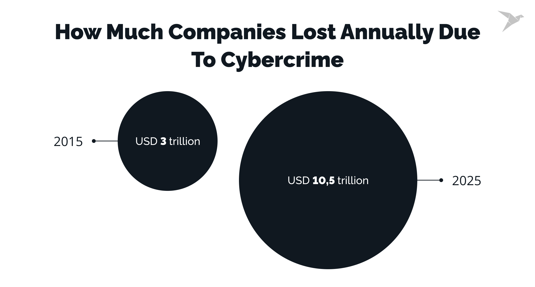 Top Penetration Testing Companies in the World and USA [Updated for 2026]