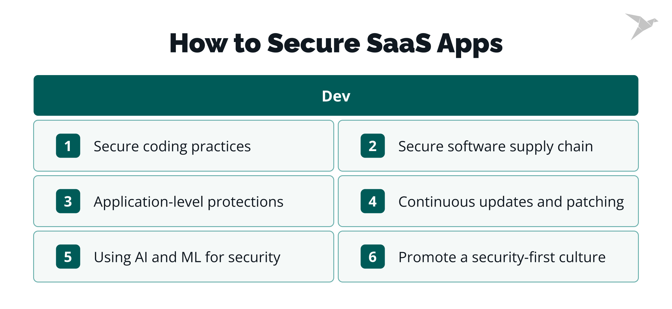 How to Secure SaaS Apps