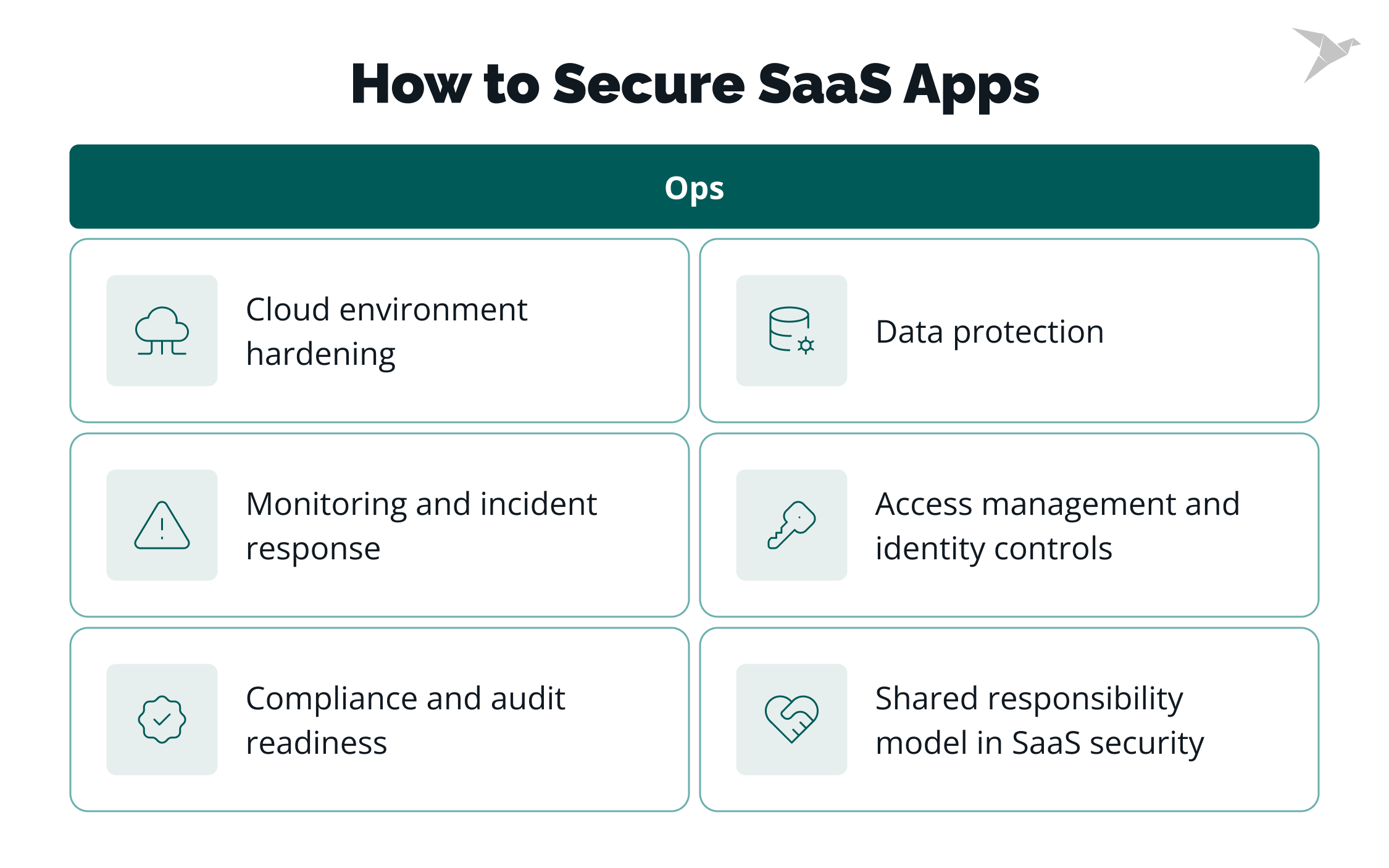 saas security ops