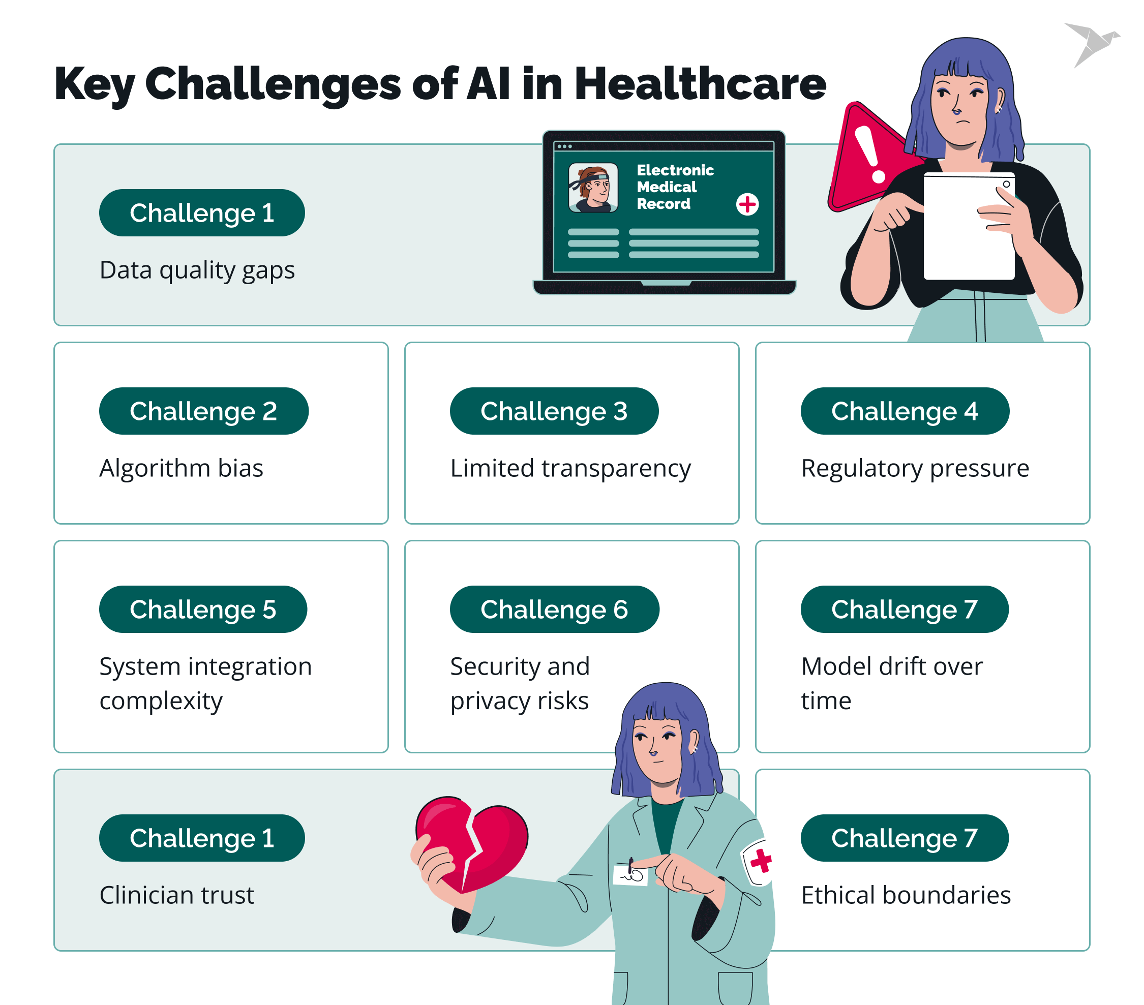 Key Challenges of AI in Healthcare