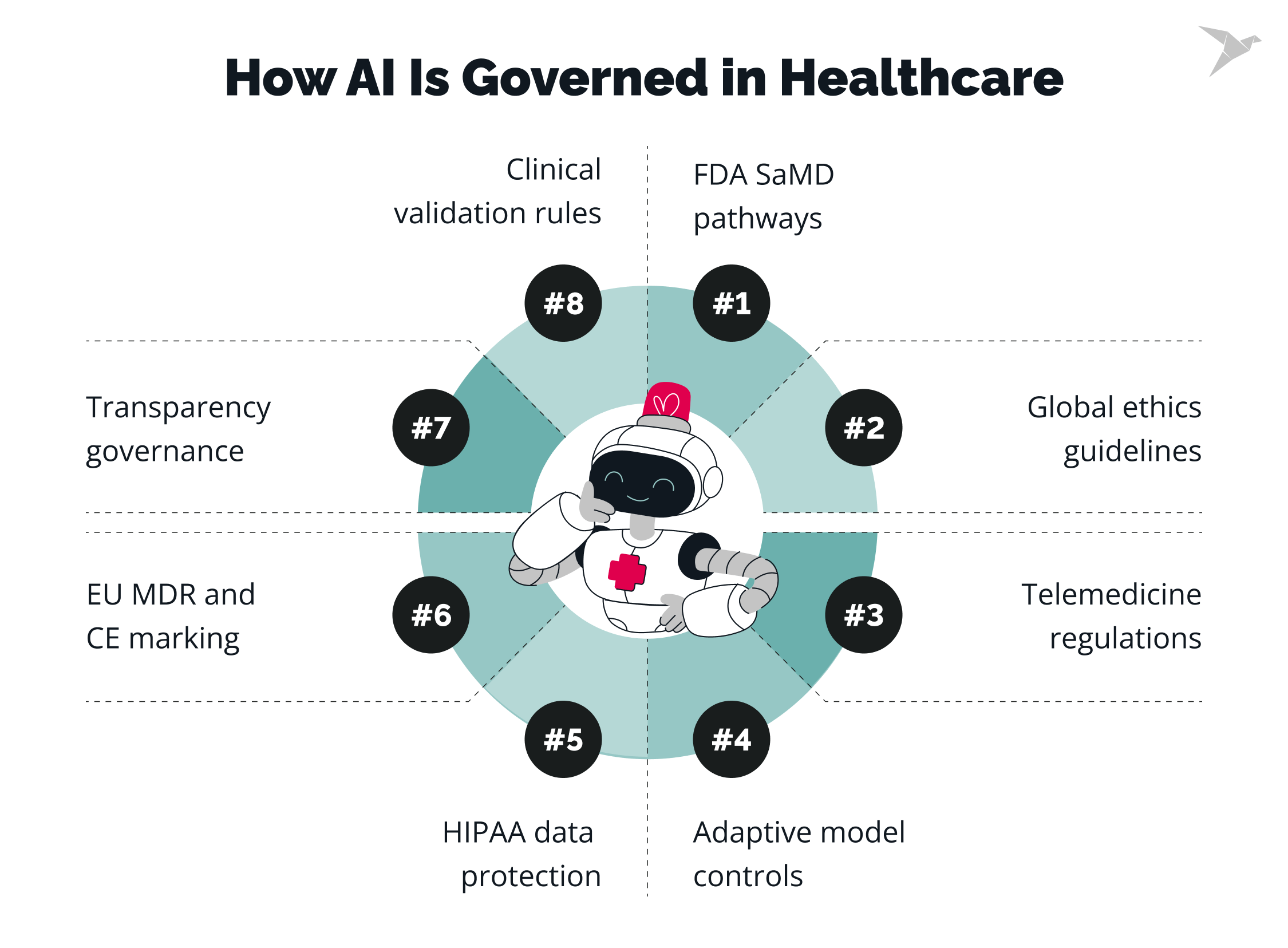 How AI Is Governed in Healthcare
