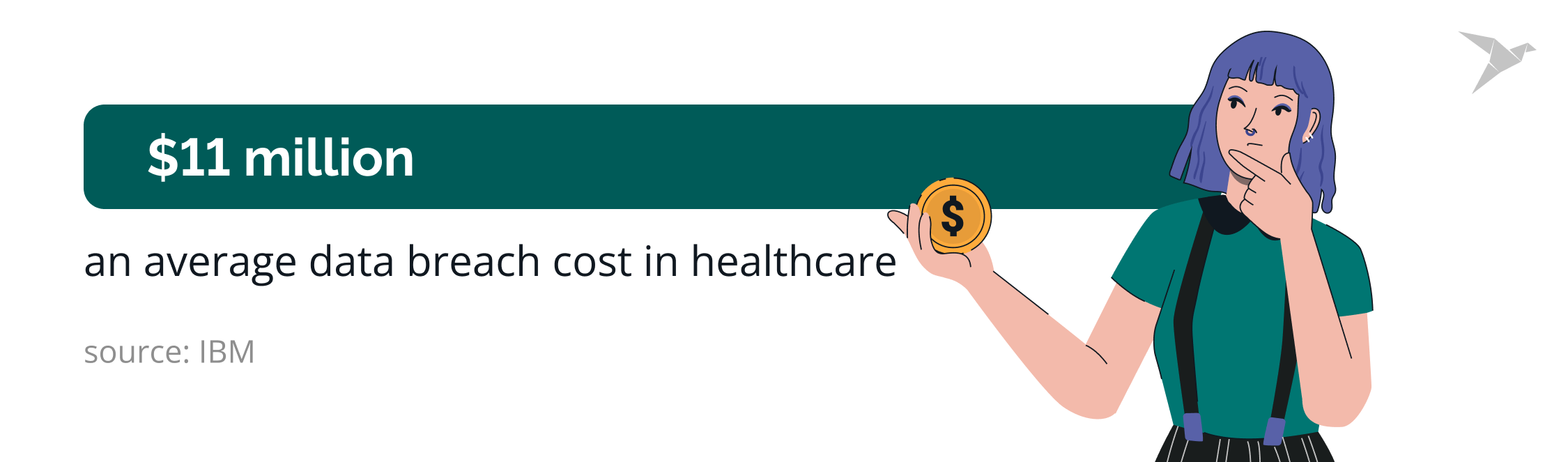 average data breach cost in healthcare IBM